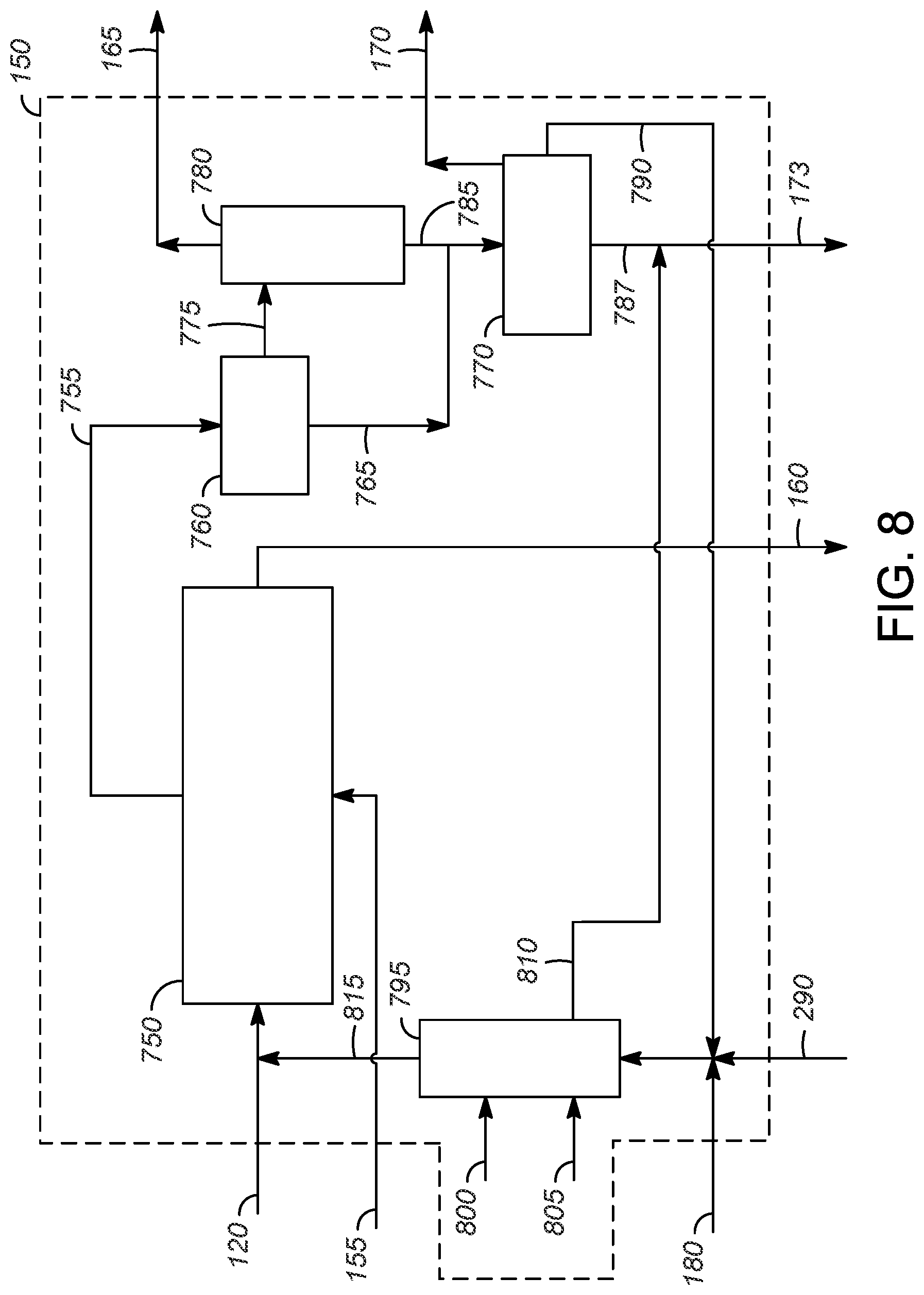 Patent US11780795 Figure 8 – Cumene-phenol complex with thermal oxidation system