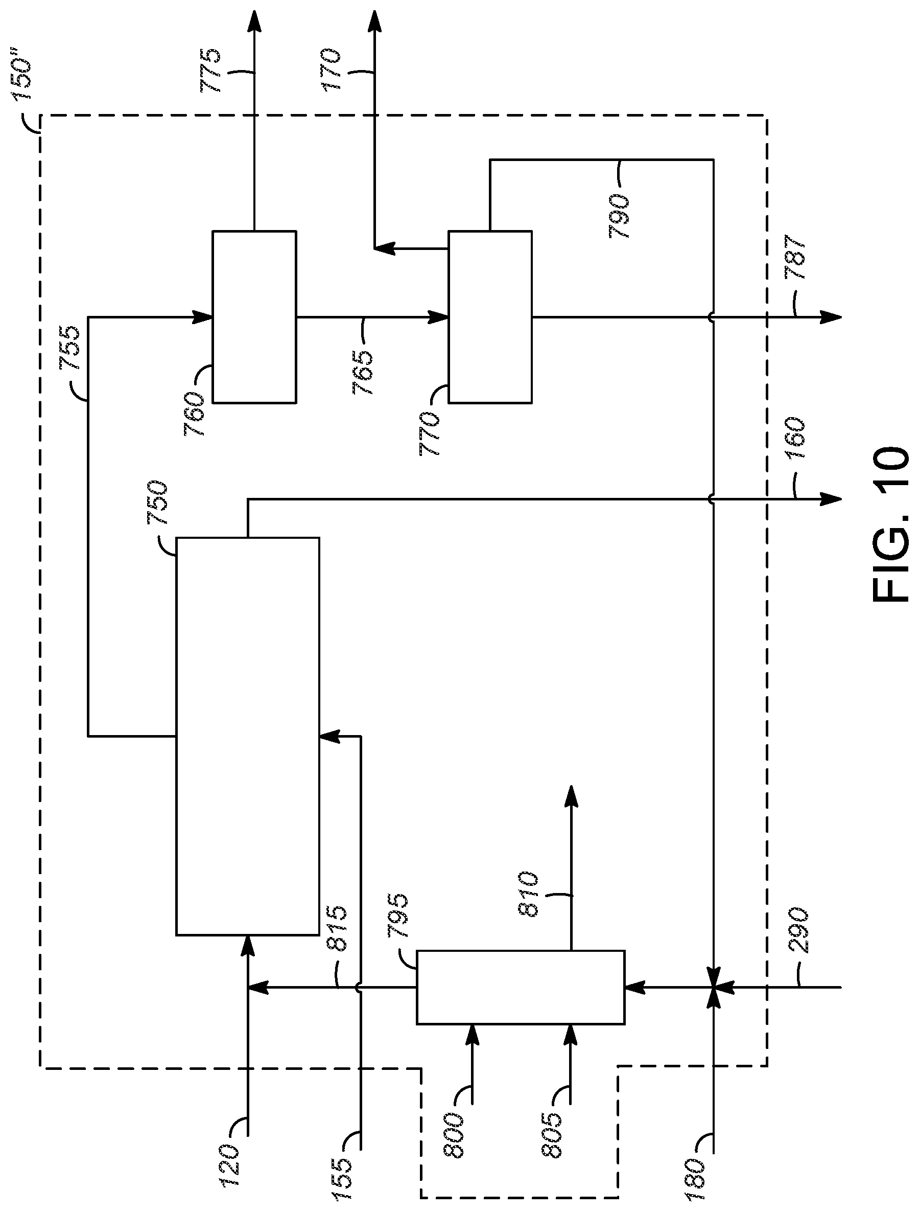 Patent US11780795 Figure 10 – Cumene-phenol complex with thermal oxidation system