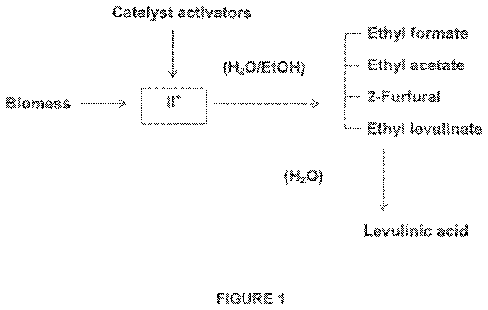 Patent US11780797 — Catalytic conversion of lignocellulosic biomass into industrial biochemicals — Figure 1