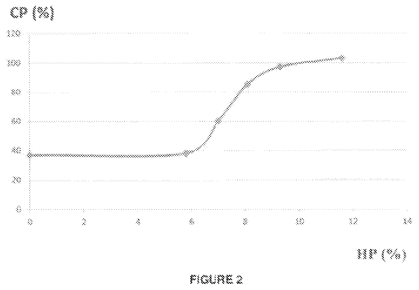 Patent US11780797 Figure 2 – Catalytic conversion of lignocellulosic biomass into industrial biochemicals