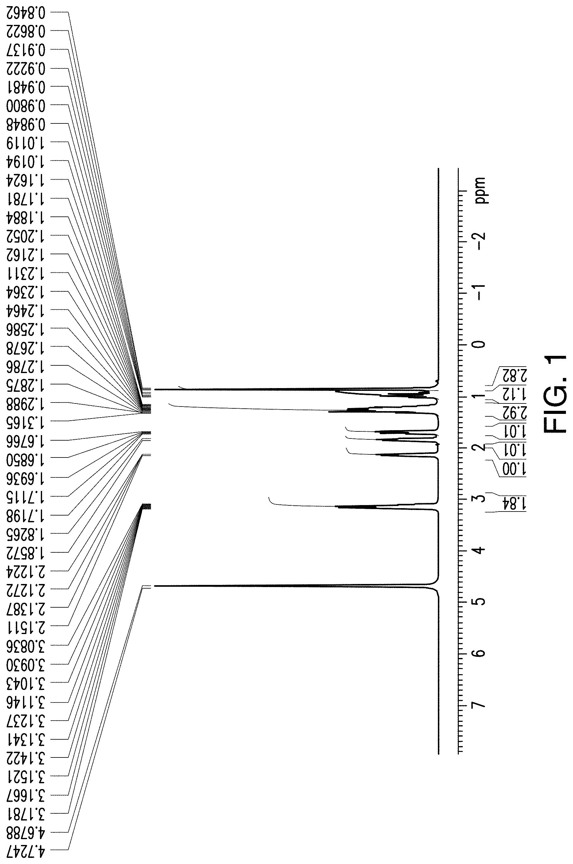 Patent US11780801 — Methods of synthesis of (1R,2R,5R)-5-amino-2-methyl-cyclohexanol hydrochloride and intermediates useful therein — Figure 1