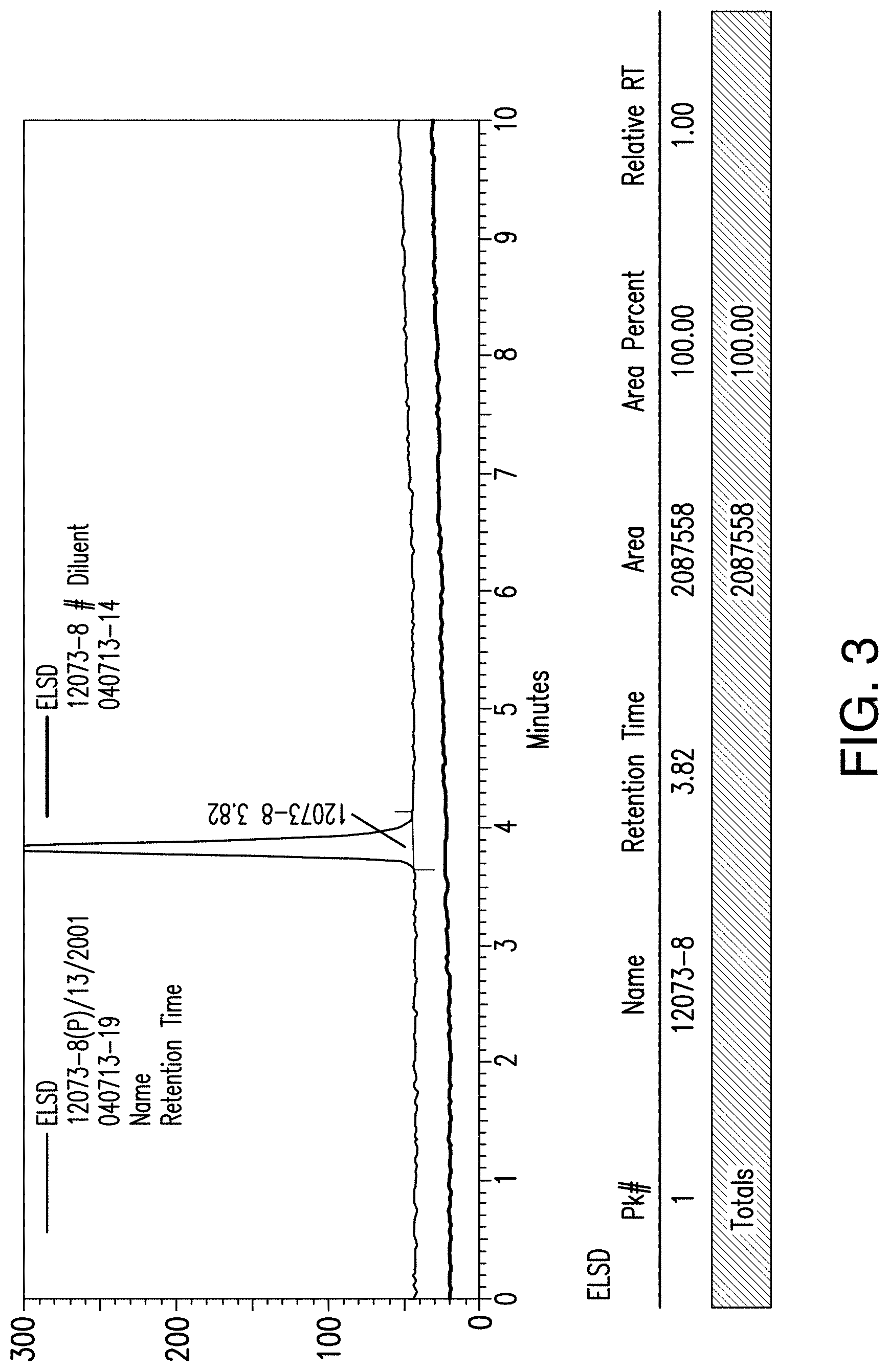Patent US11780801 Figure 3 – Methods of synthesis of (1R,2R,5R)-5-amino-2-methyl-cyclohexanol hydrochloride and intermediates useful therein