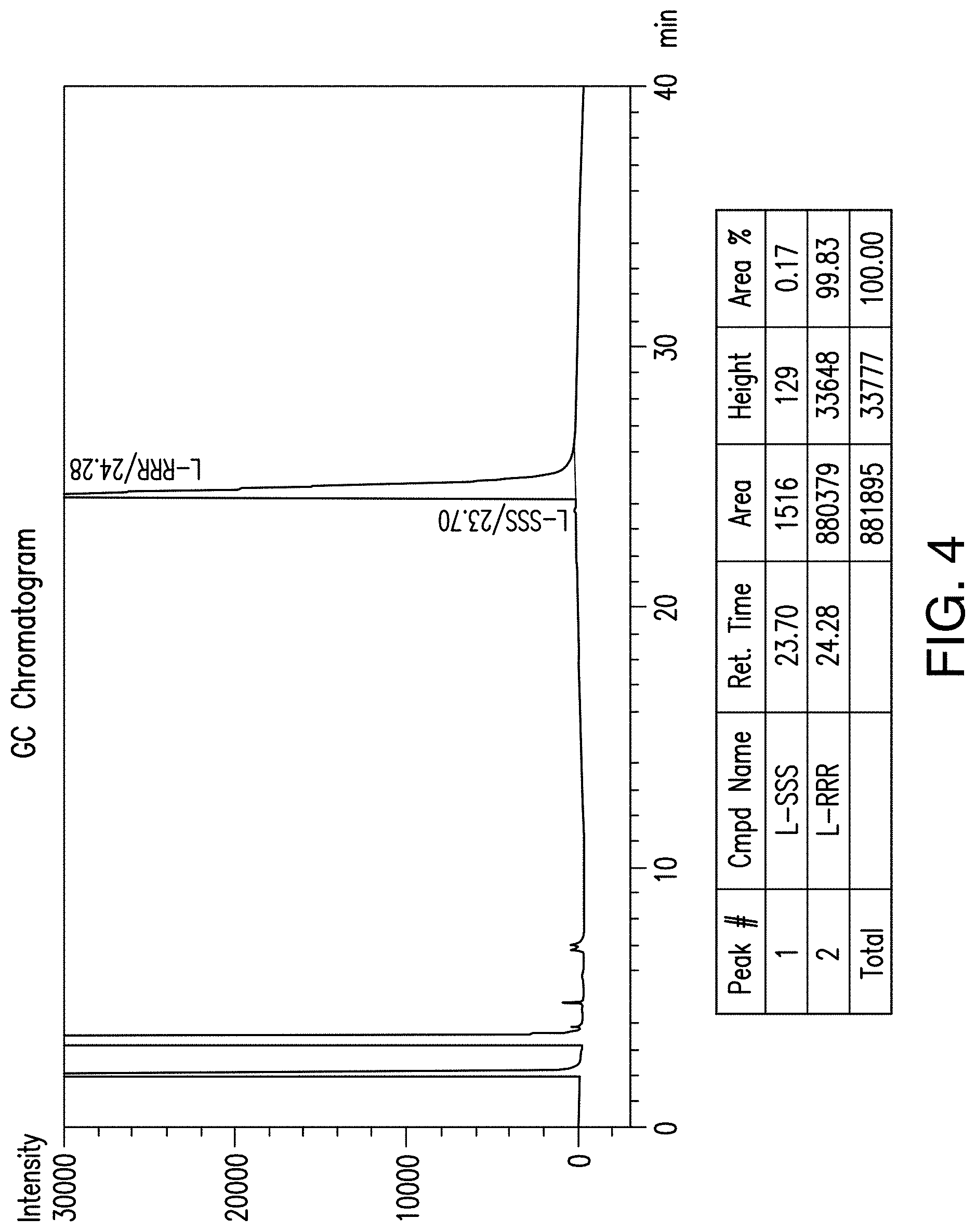 Patent US11780801 Figure 4 – Methods of synthesis of (1R,2R,5R)-5-amino-2-methyl-cyclohexanol hydrochloride and intermediates useful therein