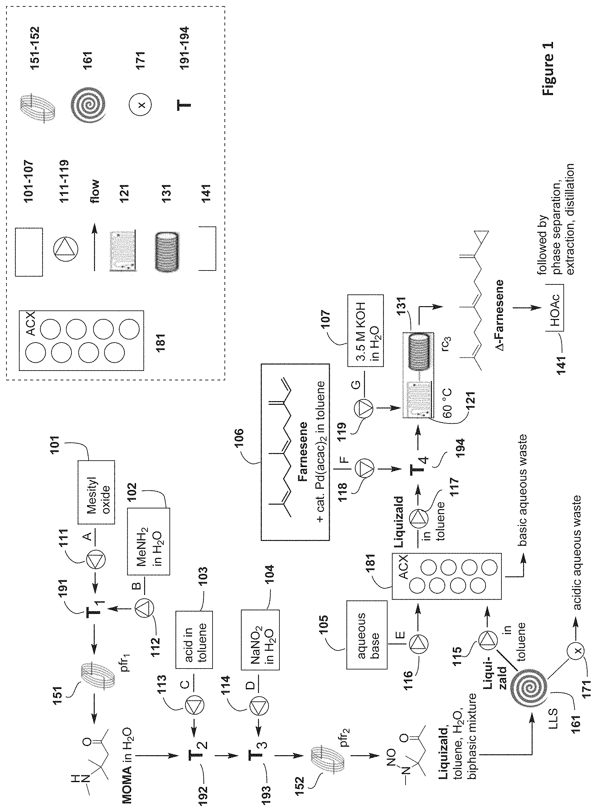 Patent US11780803 Figure 1 – Process for the preparation of cyclopropane compounds using diazo-compounds