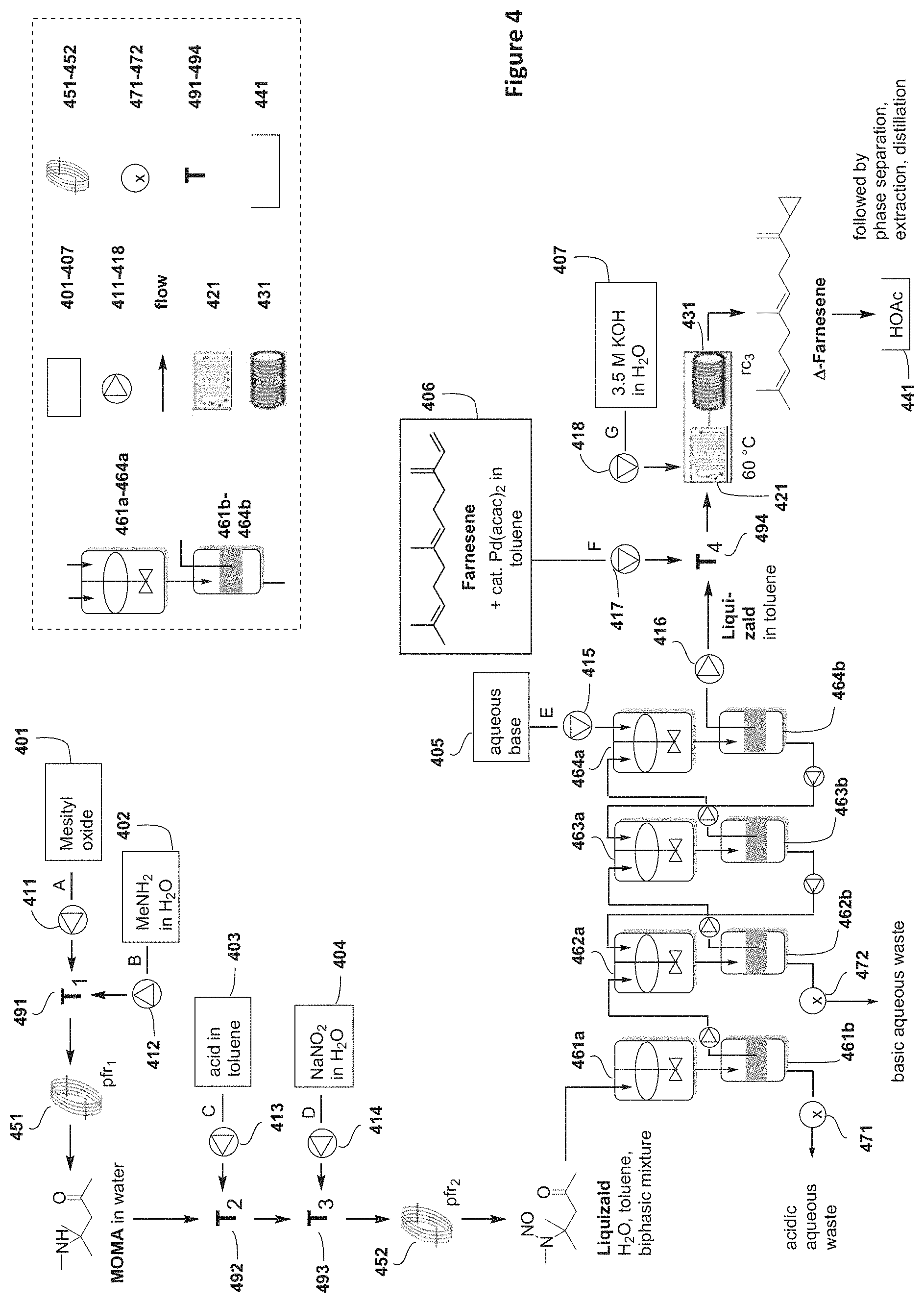 Patent US11780803 Figure 4 – Process for the preparation of cyclopropane compounds using diazo-compounds