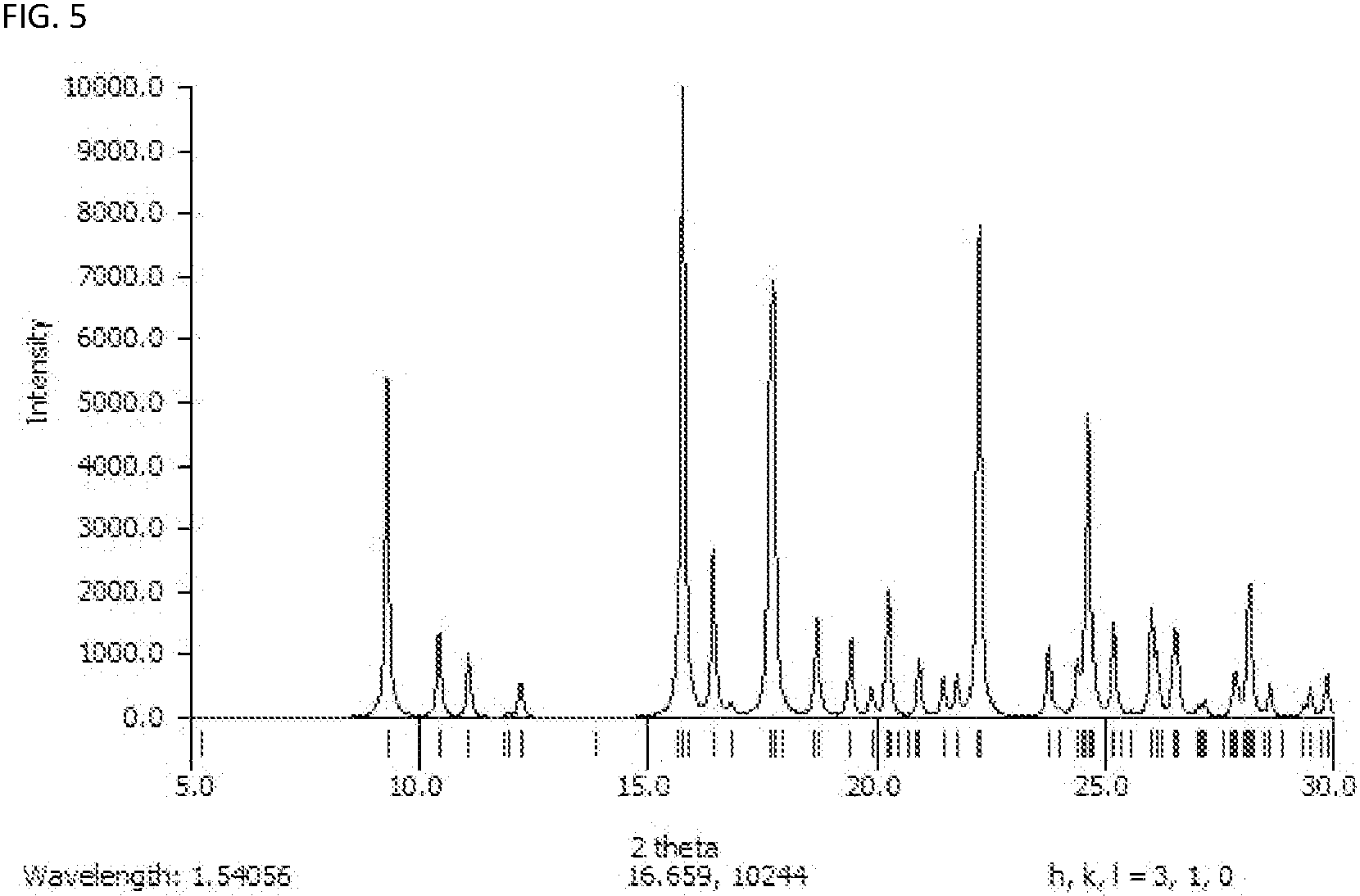 Patent US11780808 Figure 5 – Crystalline bis-miprocin fumarate