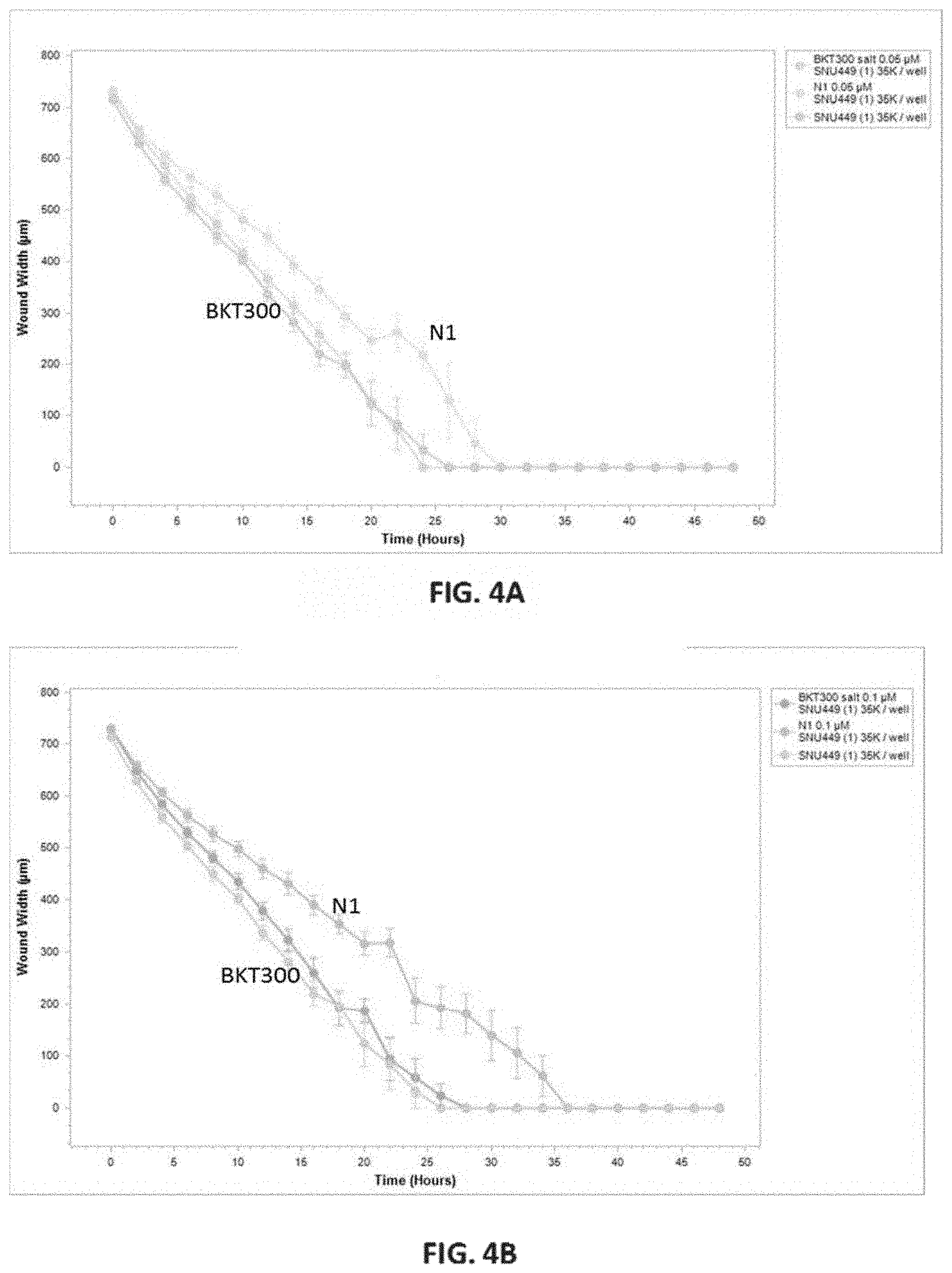 Patent US11780814 Figure 4 – Small molecules for treating cancer, inhibiting chemokine activity and/or inducing cell death