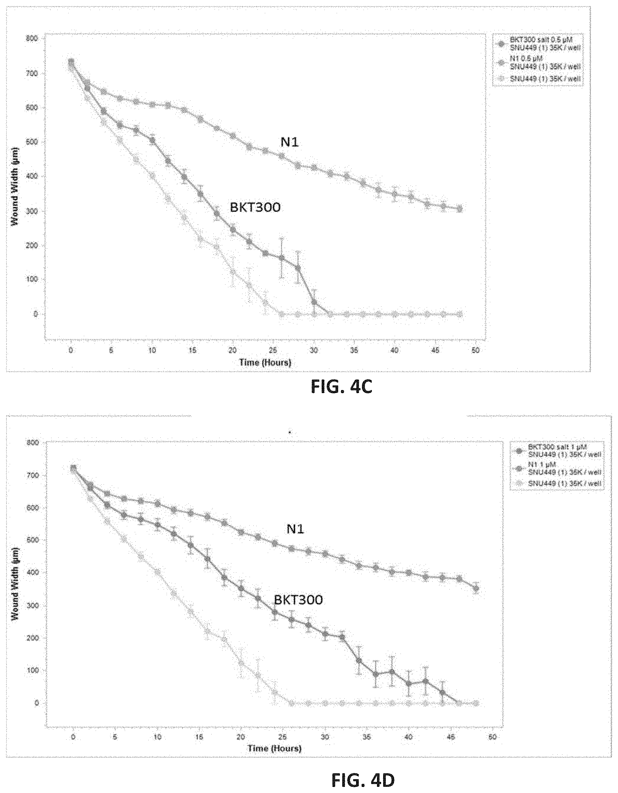 Patent US11780814 Figure 5 – Small molecules for treating cancer, inhibiting chemokine activity and/or inducing cell death