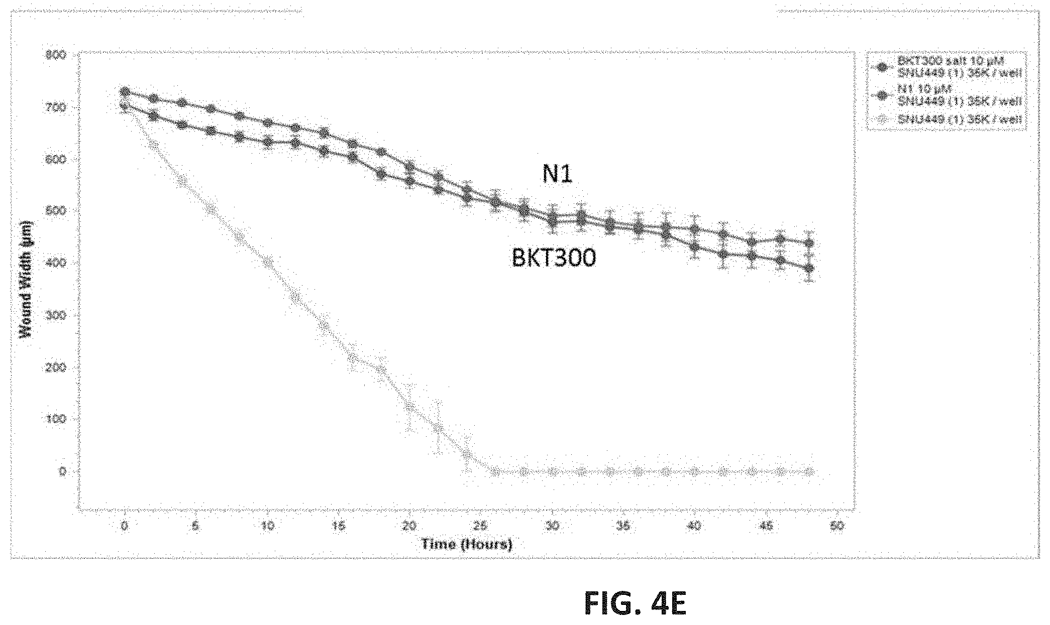Patent US11780814 Figure 6 – Small molecules for treating cancer, inhibiting chemokine activity and/or inducing cell death