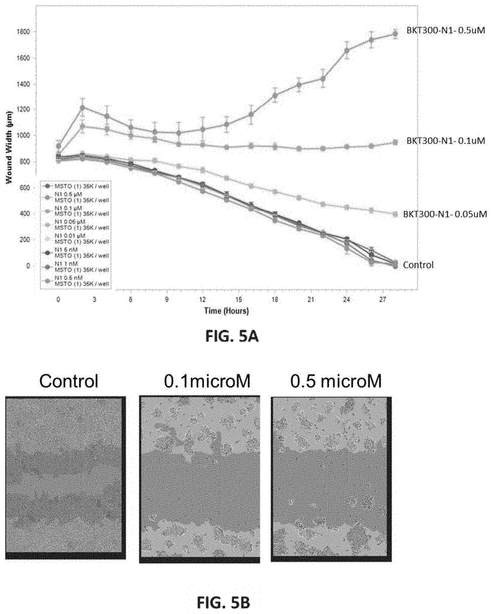 Patent US11780814 Figure 7 – Small molecules for treating cancer, inhibiting chemokine activity and/or inducing cell death