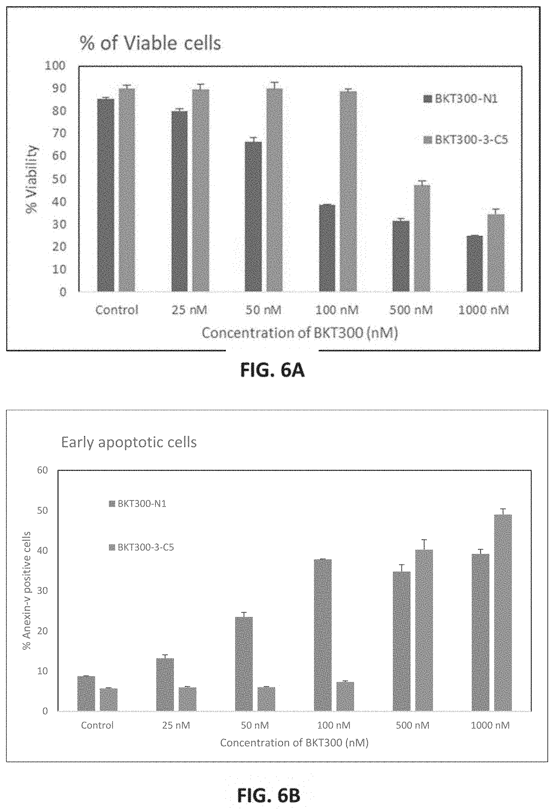 Patent US11780814 Figure 8 – Small molecules for treating cancer, inhibiting chemokine activity and/or inducing cell death