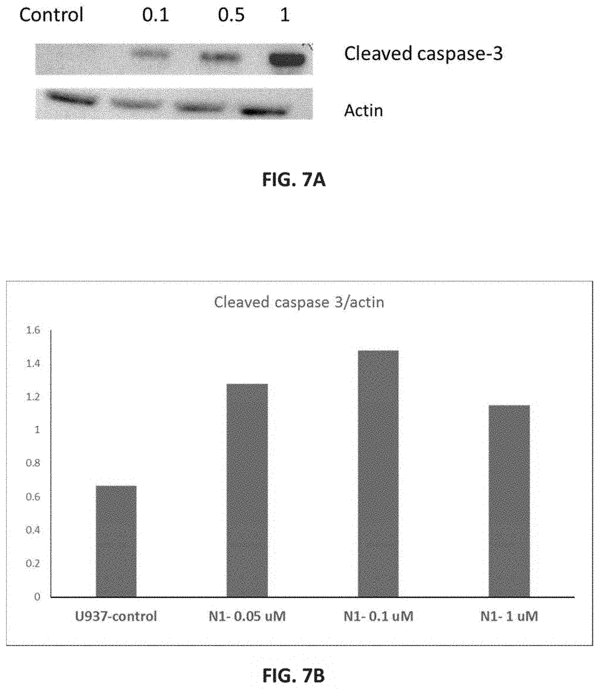 Patent US11780814 Figure 9 – Small molecules for treating cancer, inhibiting chemokine activity and/or inducing cell death