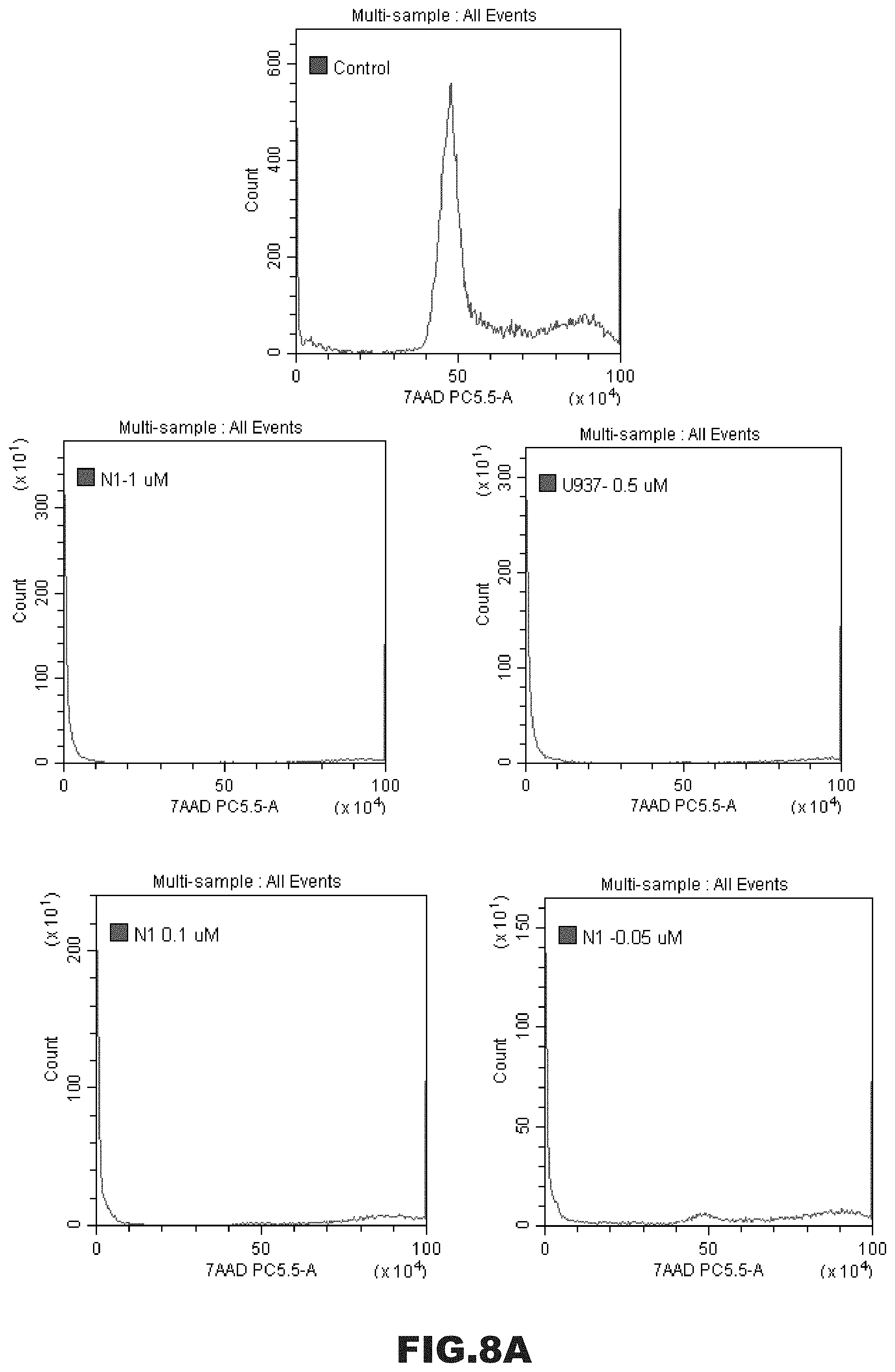 Patent US11780814 Figure 10 – Small molecules for treating cancer, inhibiting chemokine activity and/or inducing cell death