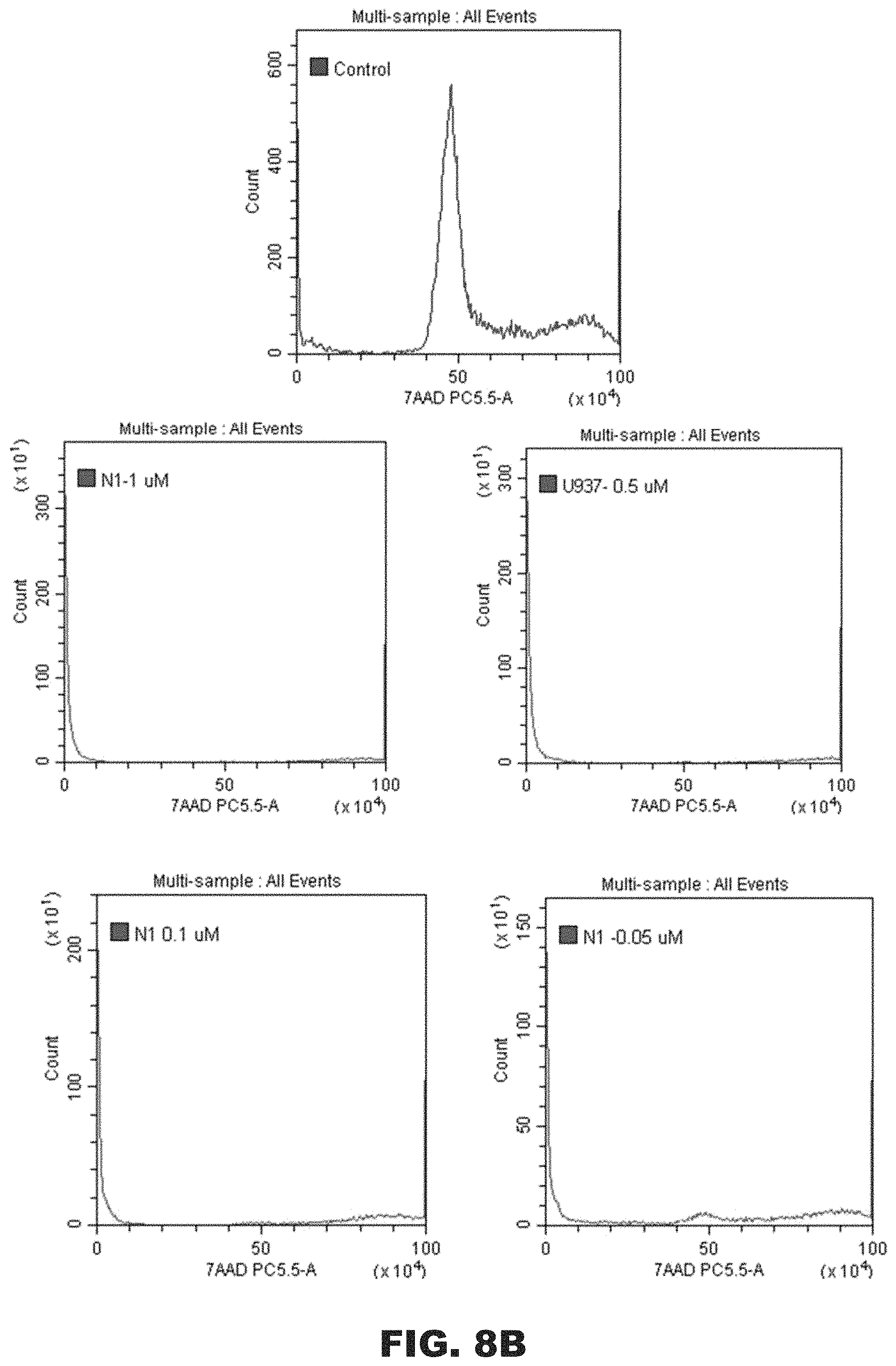 Patent US11780814 Figure 11 – Small molecules for treating cancer, inhibiting chemokine activity and/or inducing cell death