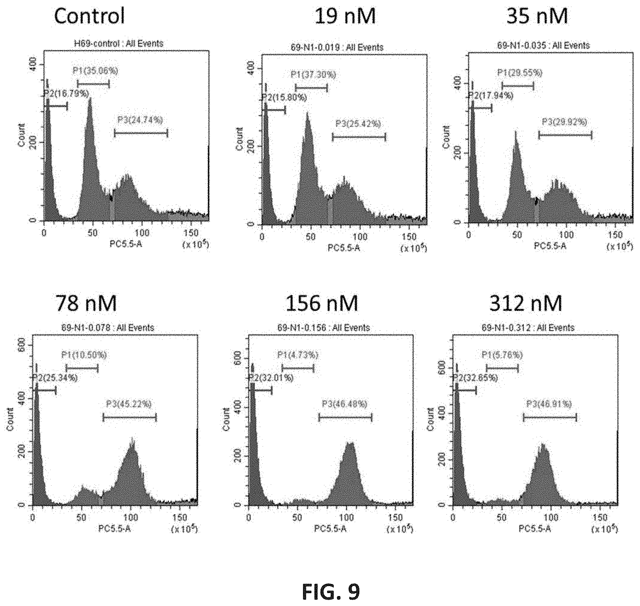 Patent US11780814 Figure 12 – Small molecules for treating cancer, inhibiting chemokine activity and/or inducing cell death