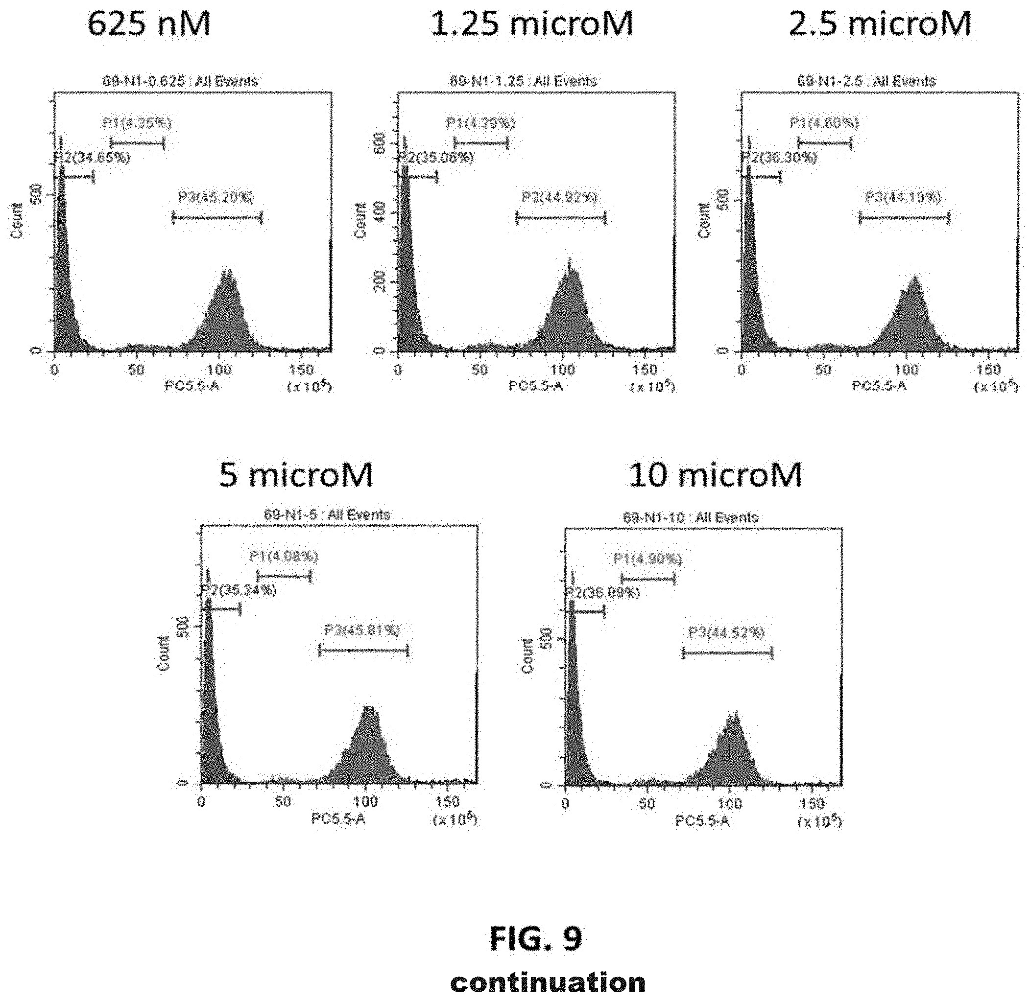 Patent US11780814 Figure 13 – Small molecules for treating cancer, inhibiting chemokine activity and/or inducing cell death