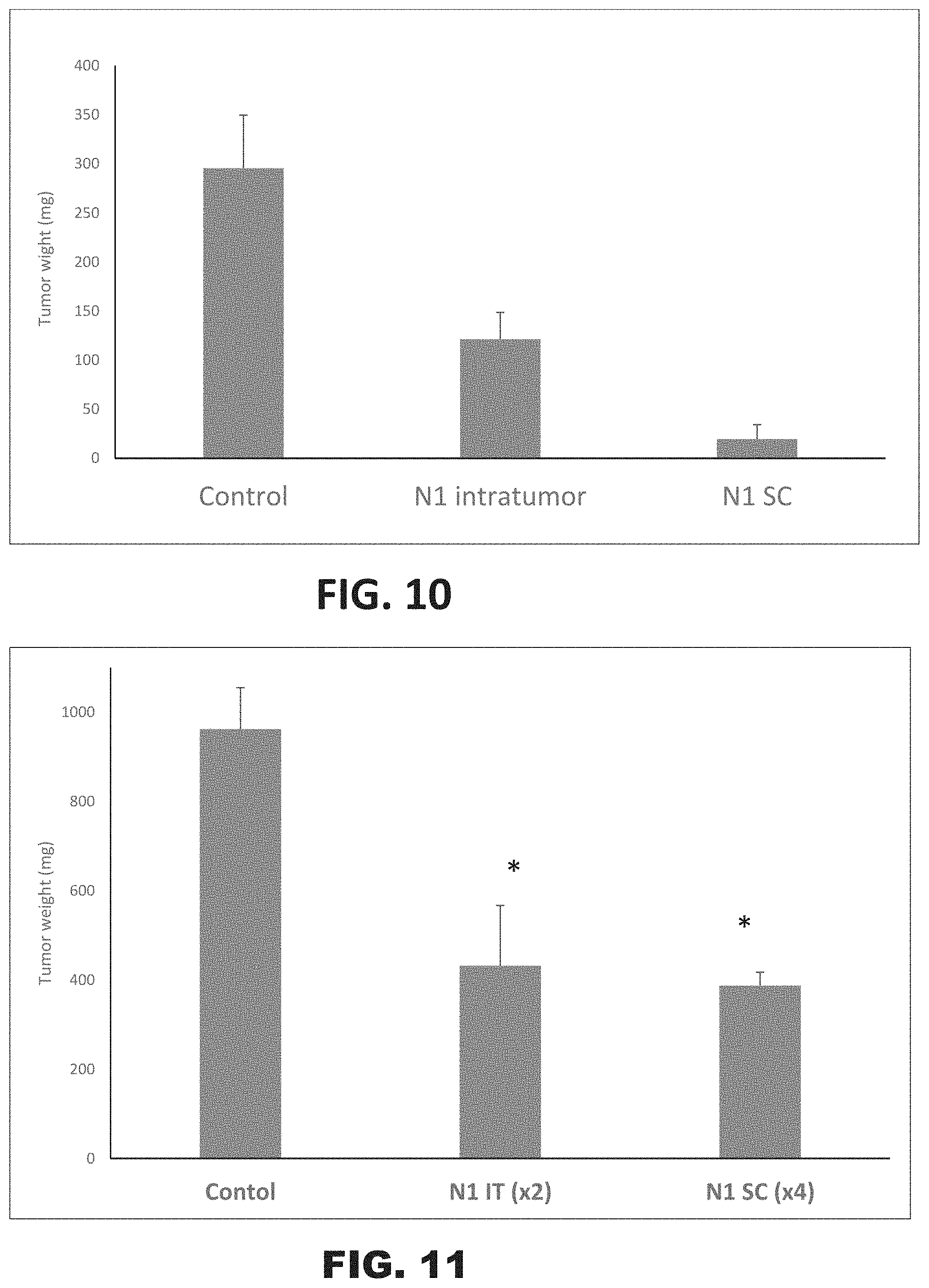 Patent US11780814 Figure 14 – Small molecules for treating cancer, inhibiting chemokine activity and/or inducing cell death