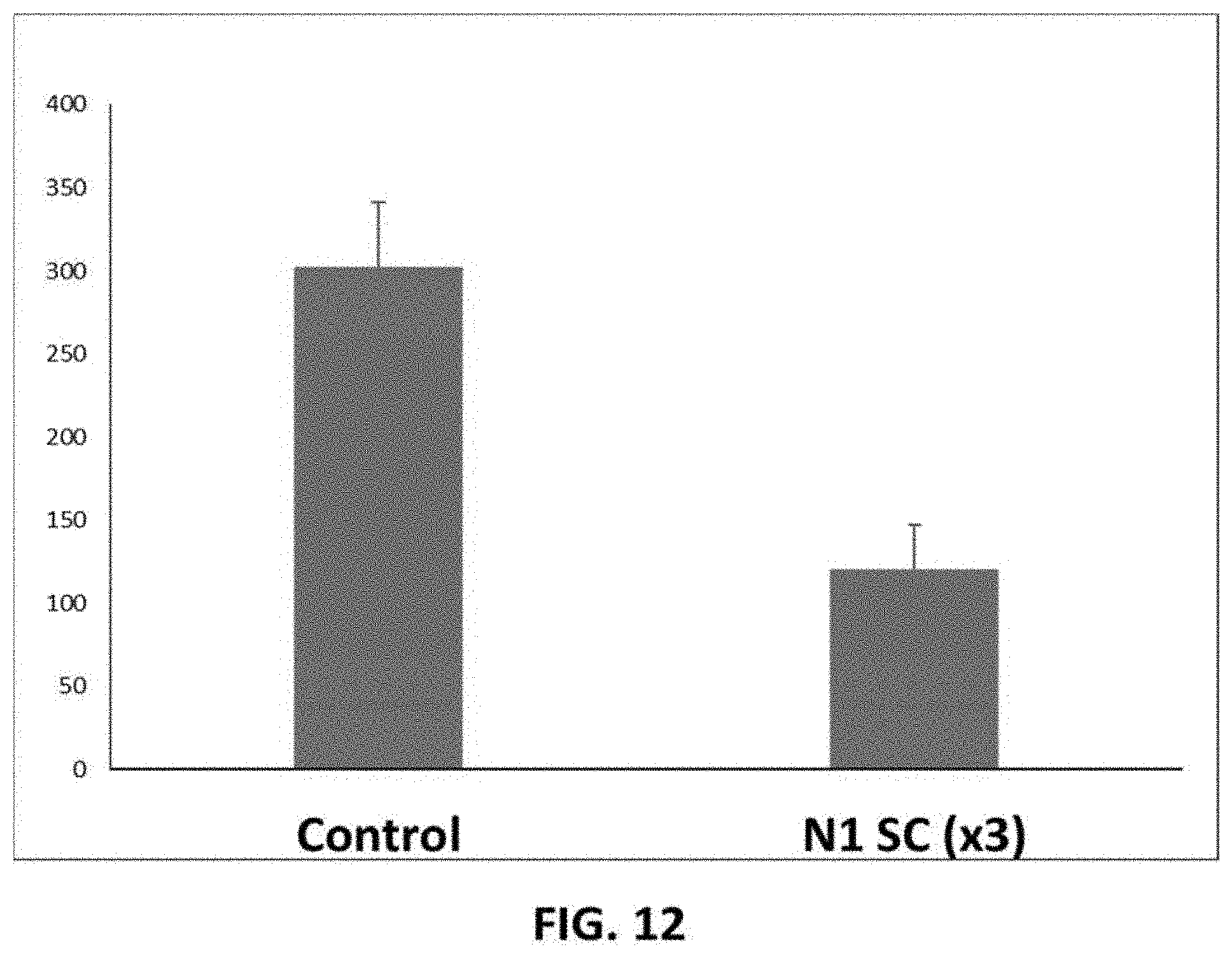 Patent US11780814 Figure 15 – Small molecules for treating cancer, inhibiting chemokine activity and/or inducing cell death