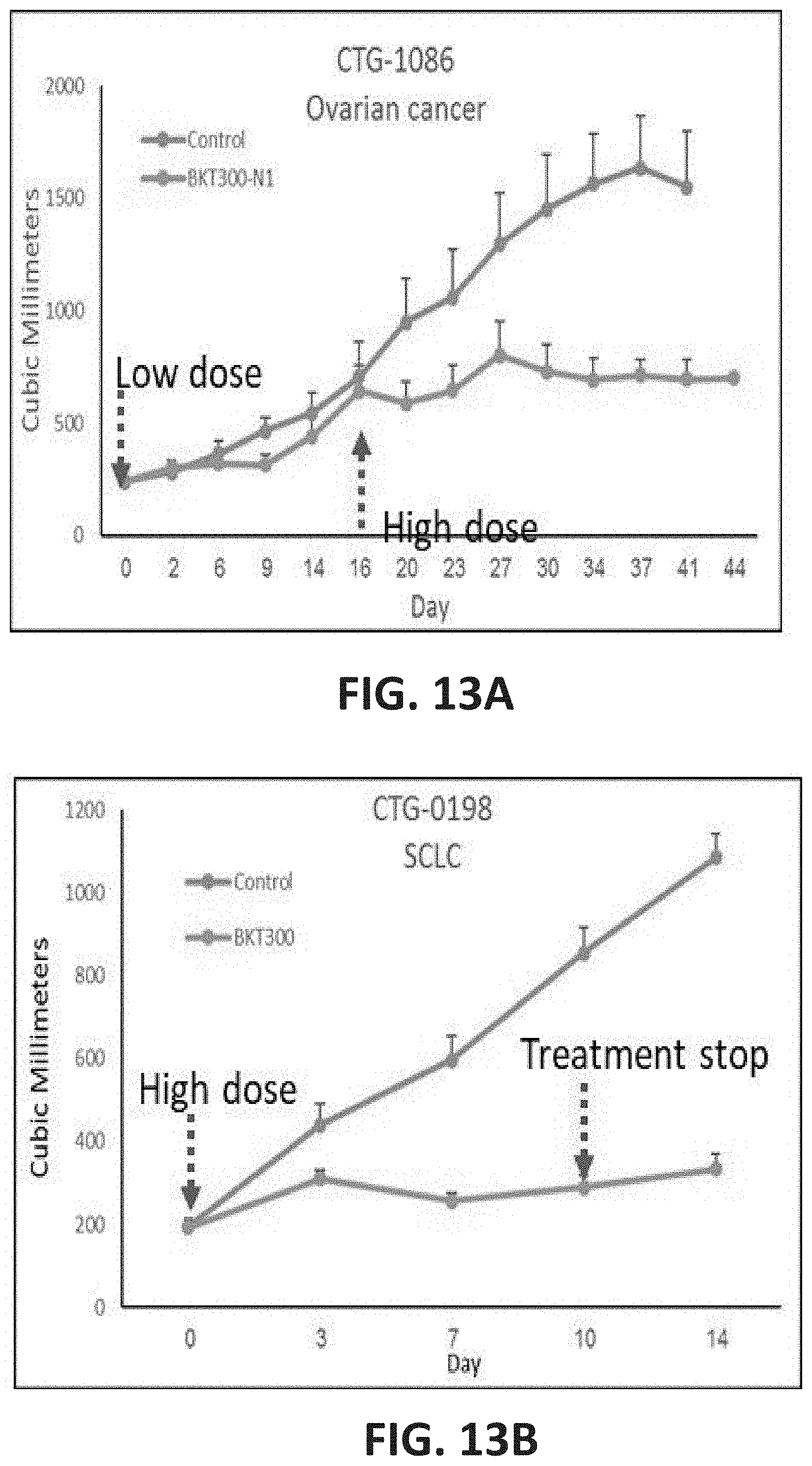 Patent US11780814 Figure 16 – Small molecules for treating cancer, inhibiting chemokine activity and/or inducing cell death