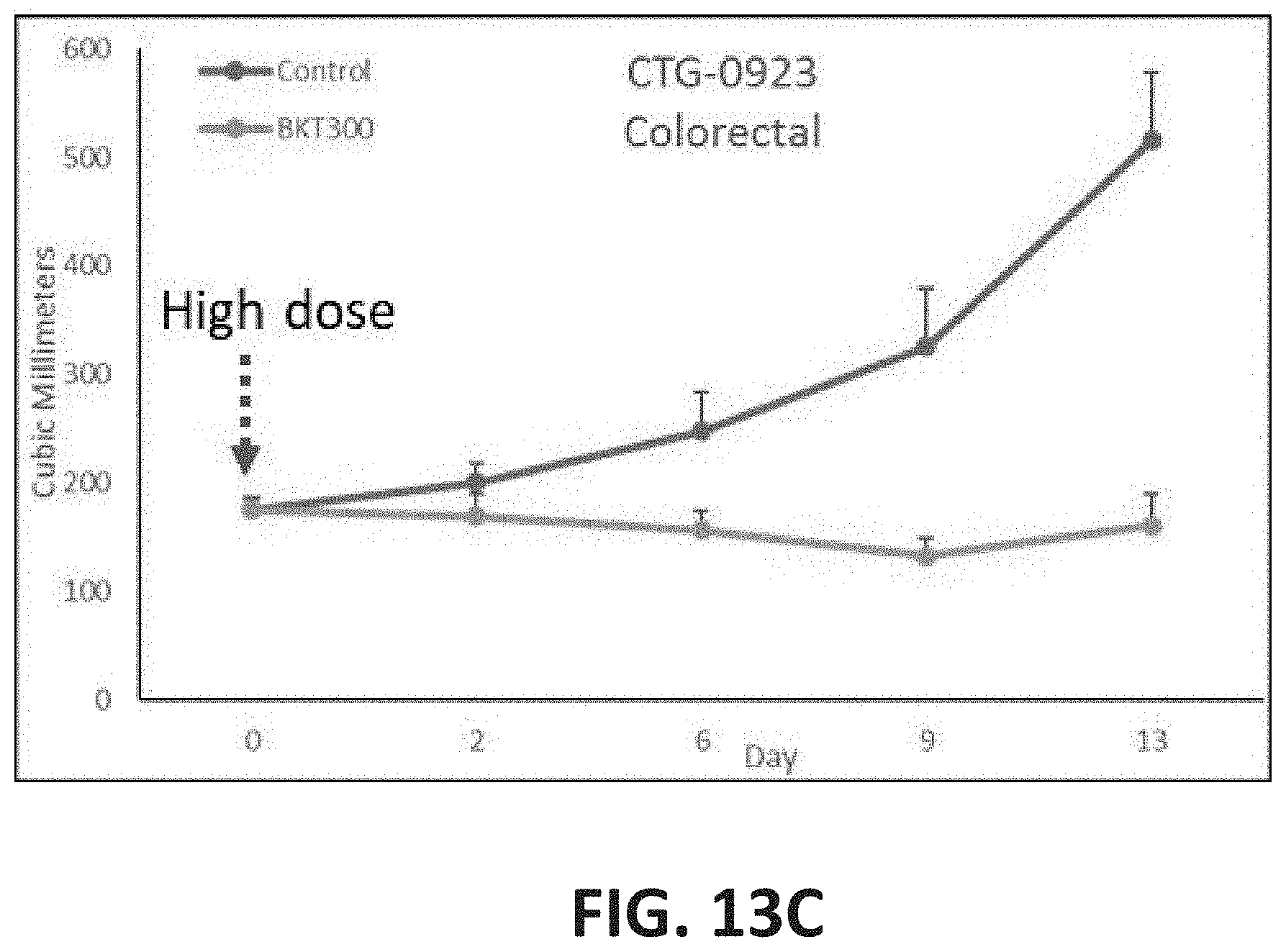 Patent US11780814 Figure 17 – Small molecules for treating cancer, inhibiting chemokine activity and/or inducing cell death