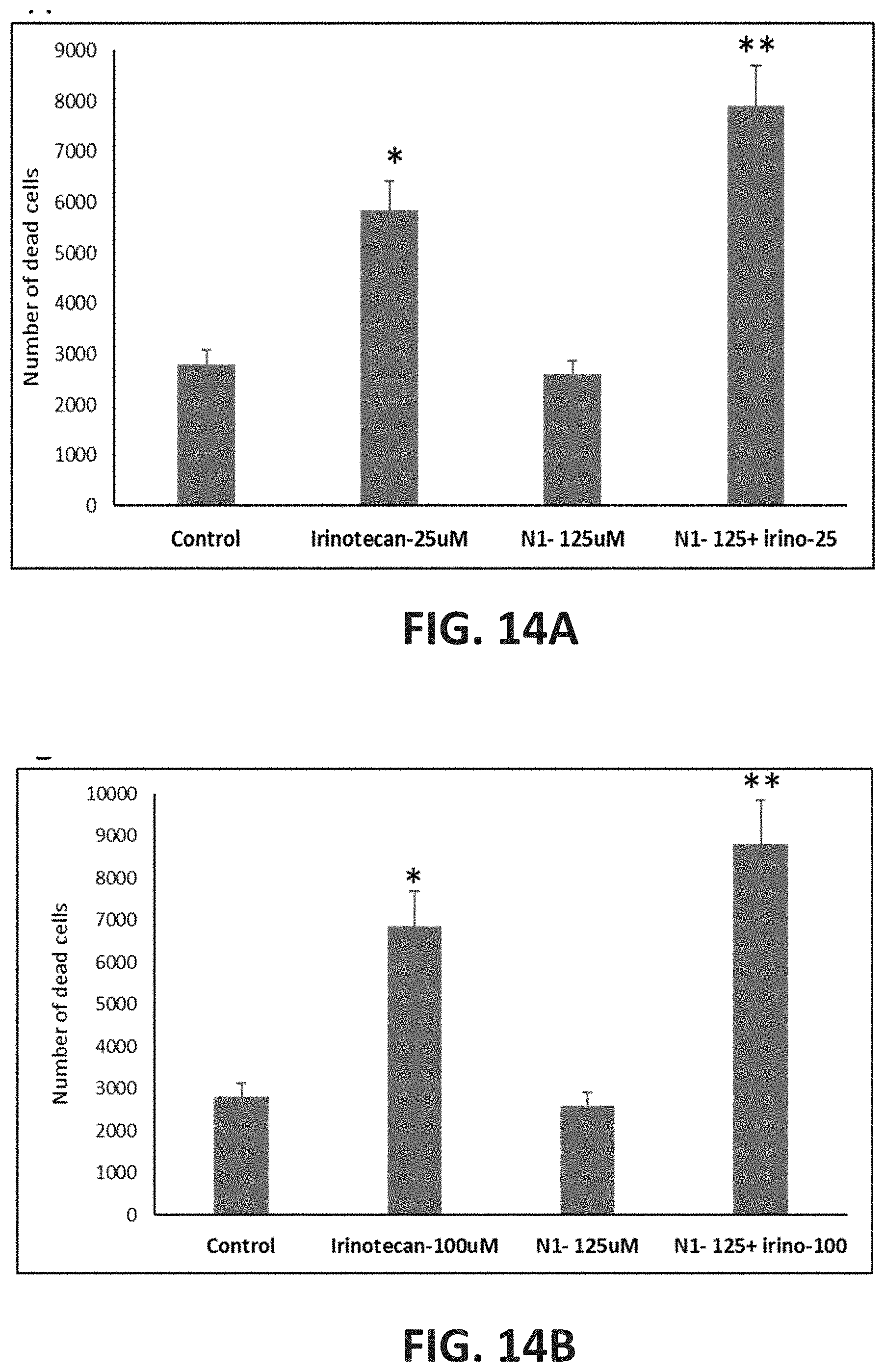Patent US11780814 Figure 18 – Small molecules for treating cancer, inhibiting chemokine activity and/or inducing cell death