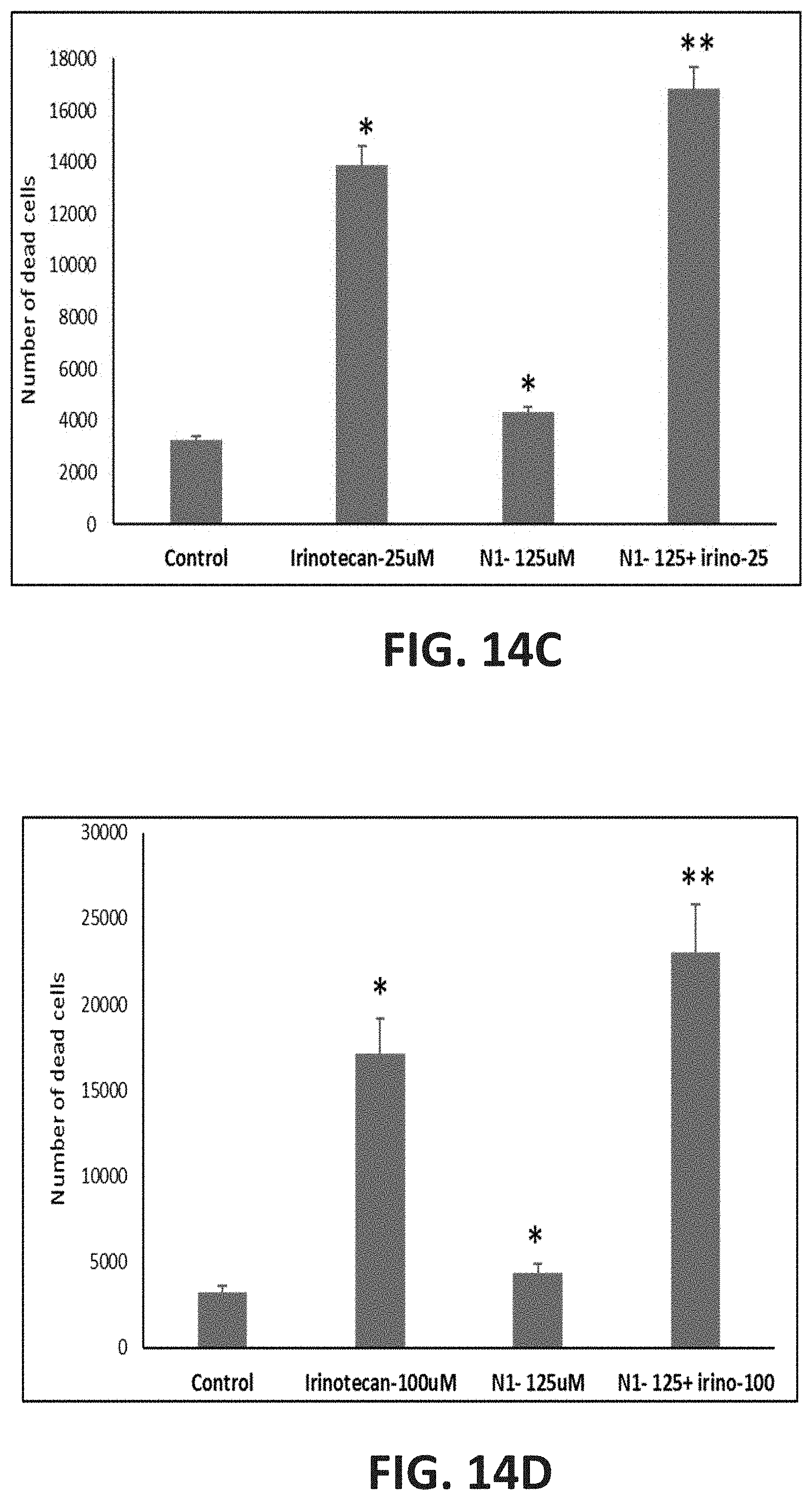Patent US11780814 Figure 19 – Small molecules for treating cancer, inhibiting chemokine activity and/or inducing cell death