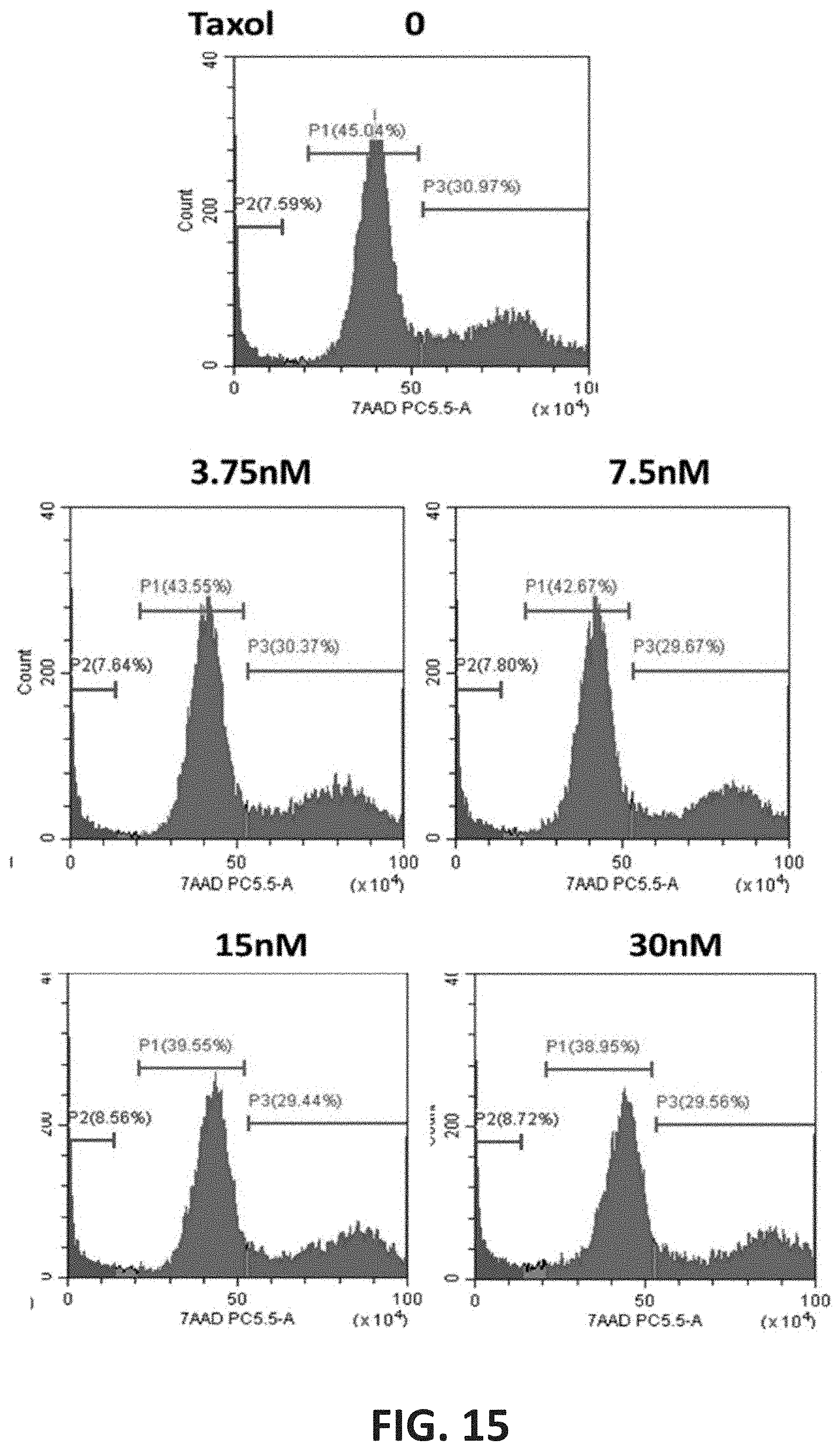 Patent US11780814 Figure 20 – Small molecules for treating cancer, inhibiting chemokine activity and/or inducing cell death