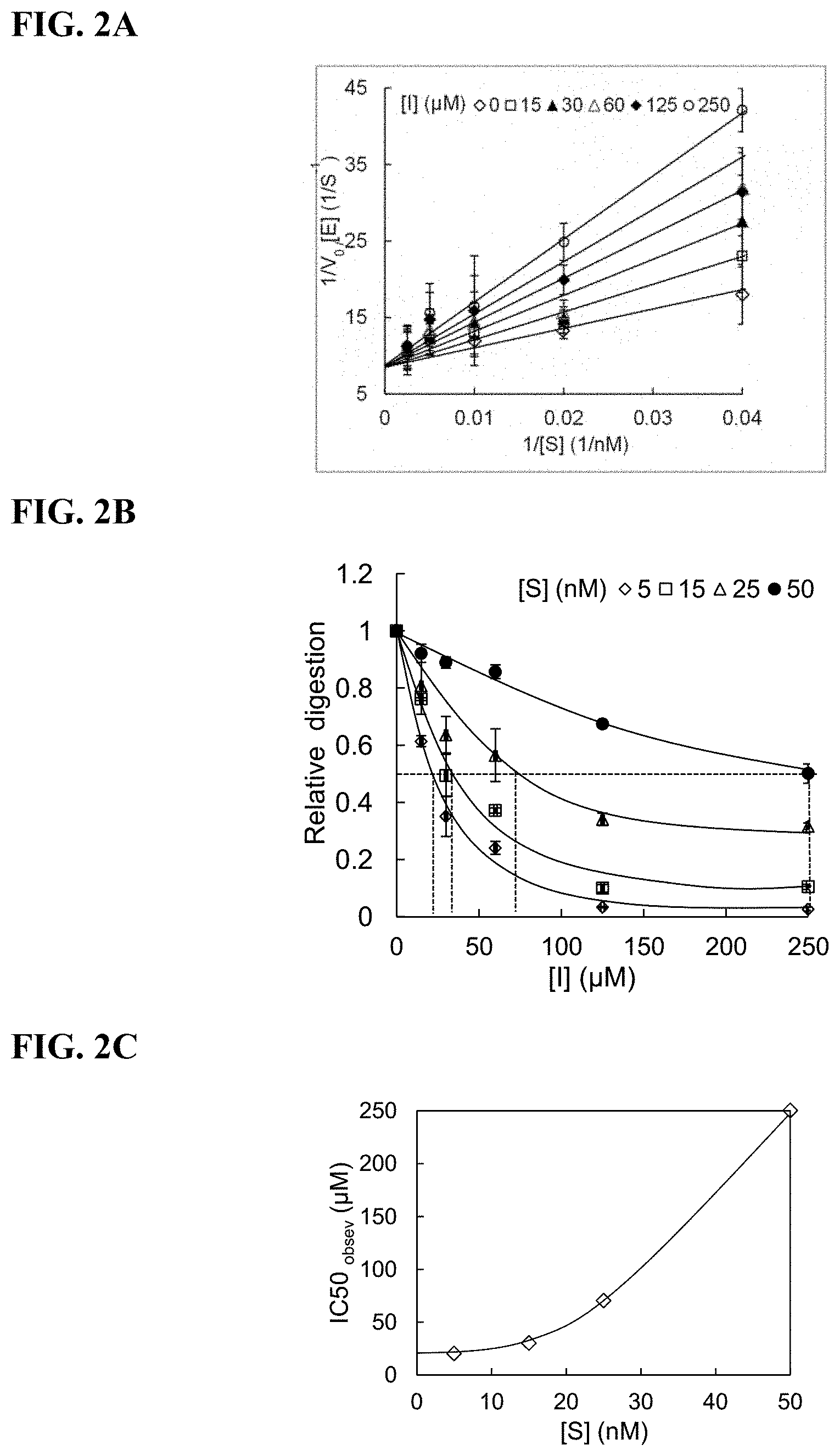 Patent US11780815 Figure 3 – DNA2 inhibitors for cancer treatment