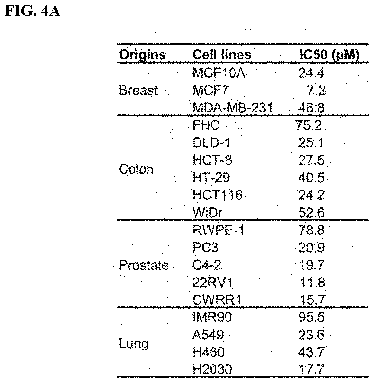 Patent US11780815 Figure 6 – DNA2 inhibitors for cancer treatment