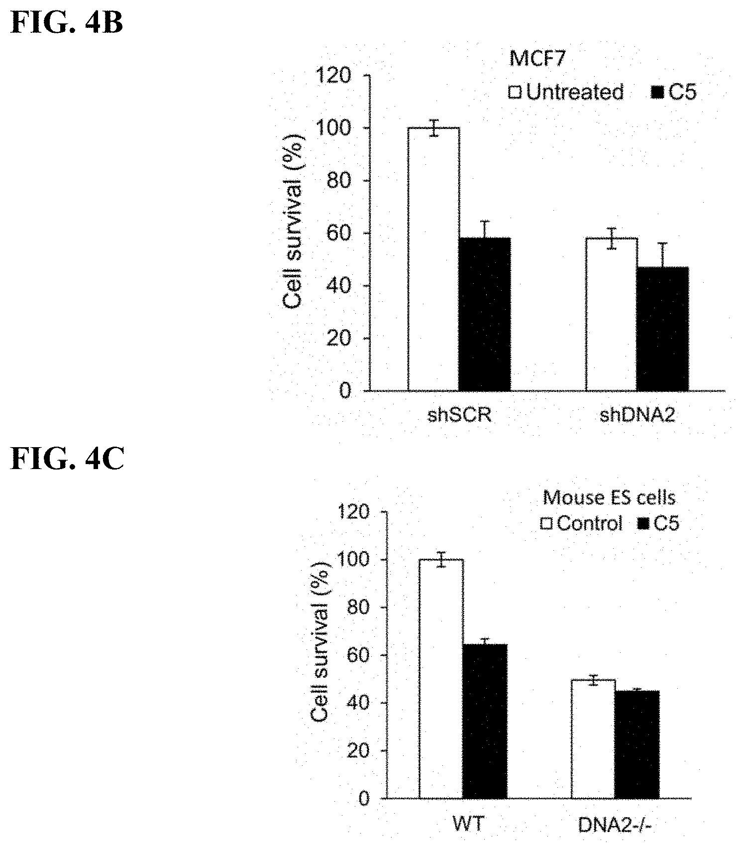 Patent US11780815 Figure 7 – DNA2 inhibitors for cancer treatment