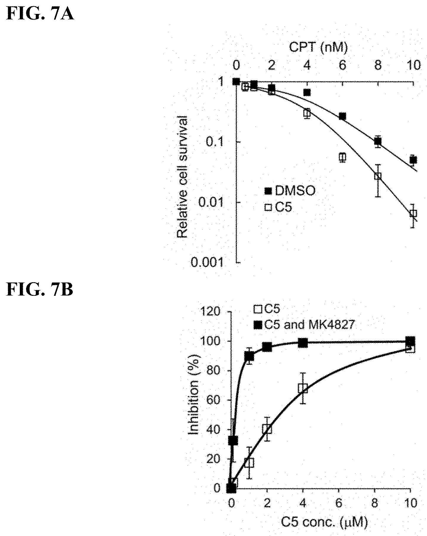 Patent US11780815 Figure 15 – DNA2 inhibitors for cancer treatment