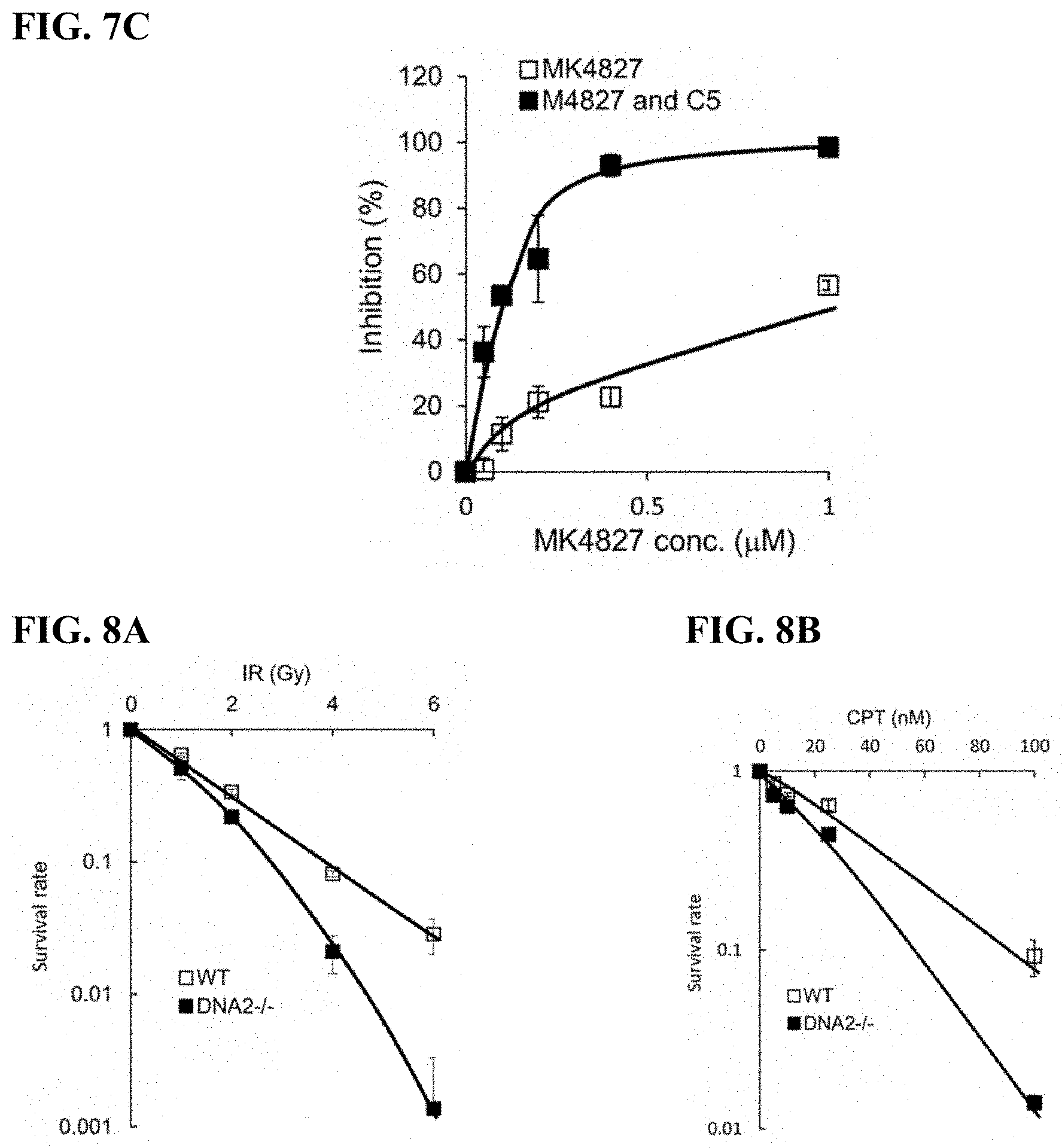 Patent US11780815 Figure 16 – DNA2 inhibitors for cancer treatment