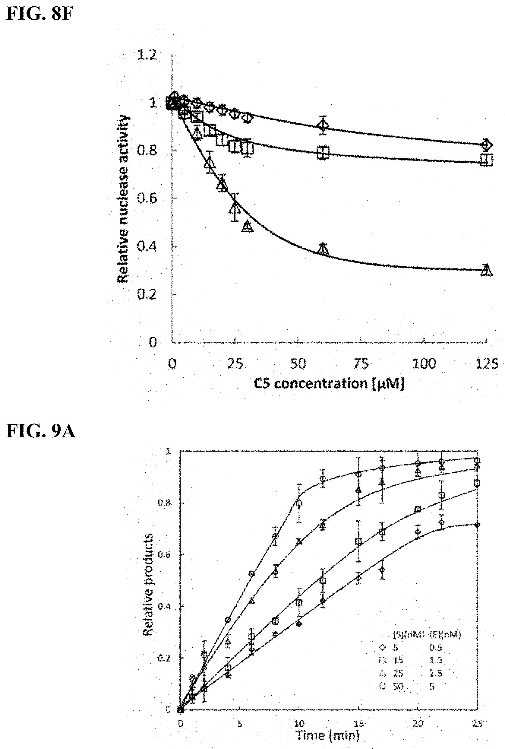 Patent US11780815 Figure 18 – DNA2 inhibitors for cancer treatment