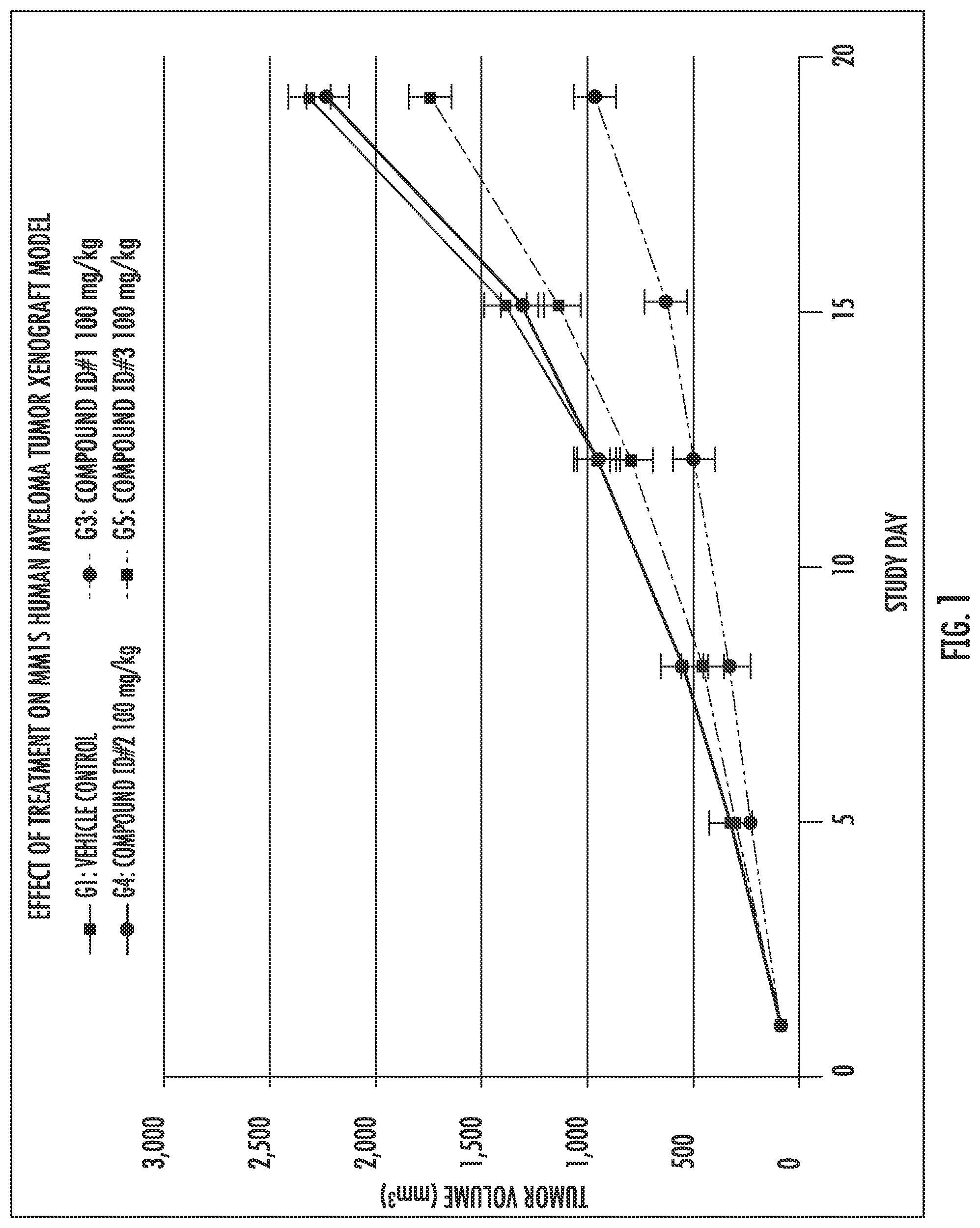 Patent US11780816 Figure 1 – Aminobenzimidazole derivatives, treatments, and methods of inhibiting histone deacetylase