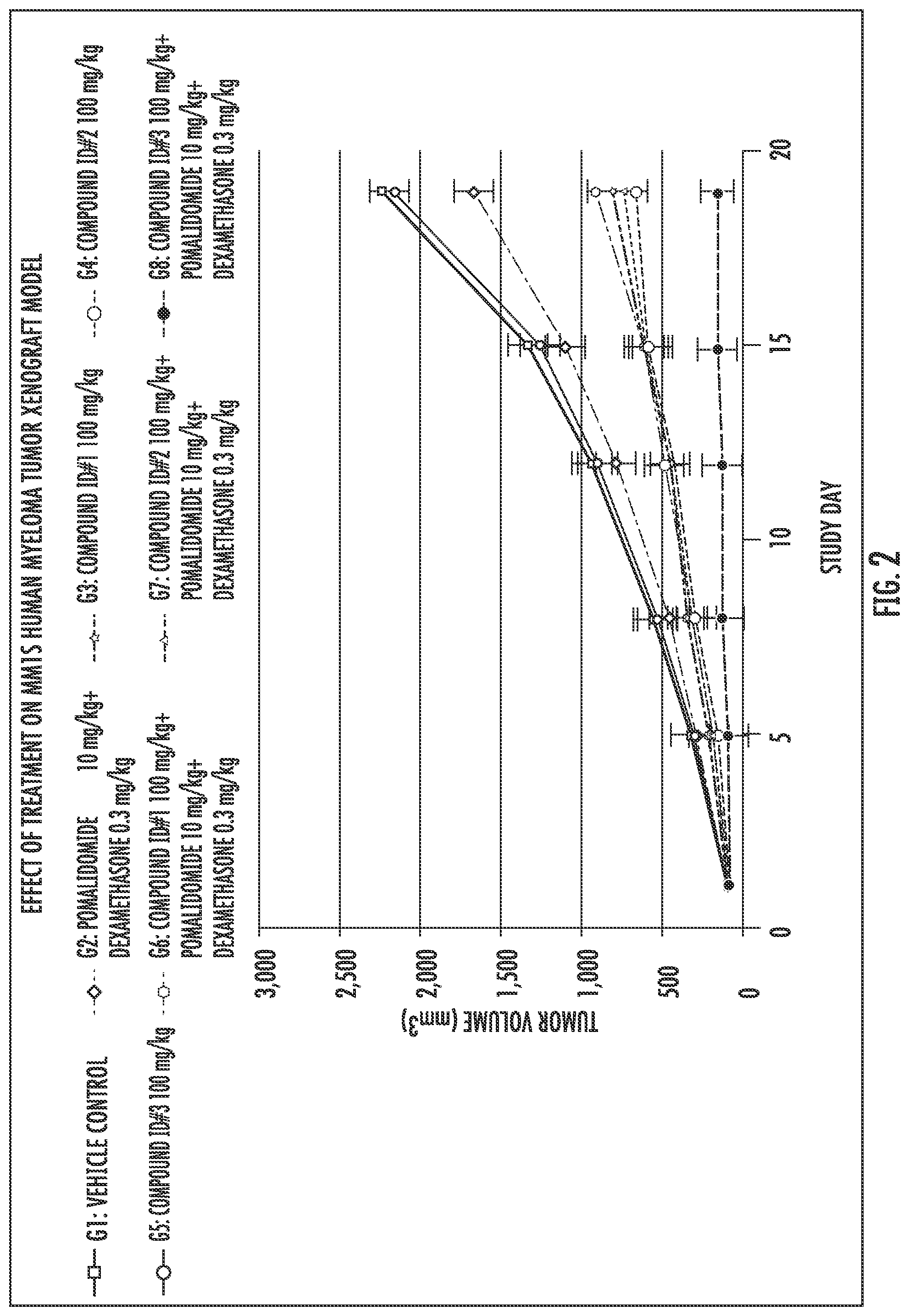 Patent US11780816 Figure 2 – Aminobenzimidazole derivatives, treatments, and methods of inhibiting histone deacetylase