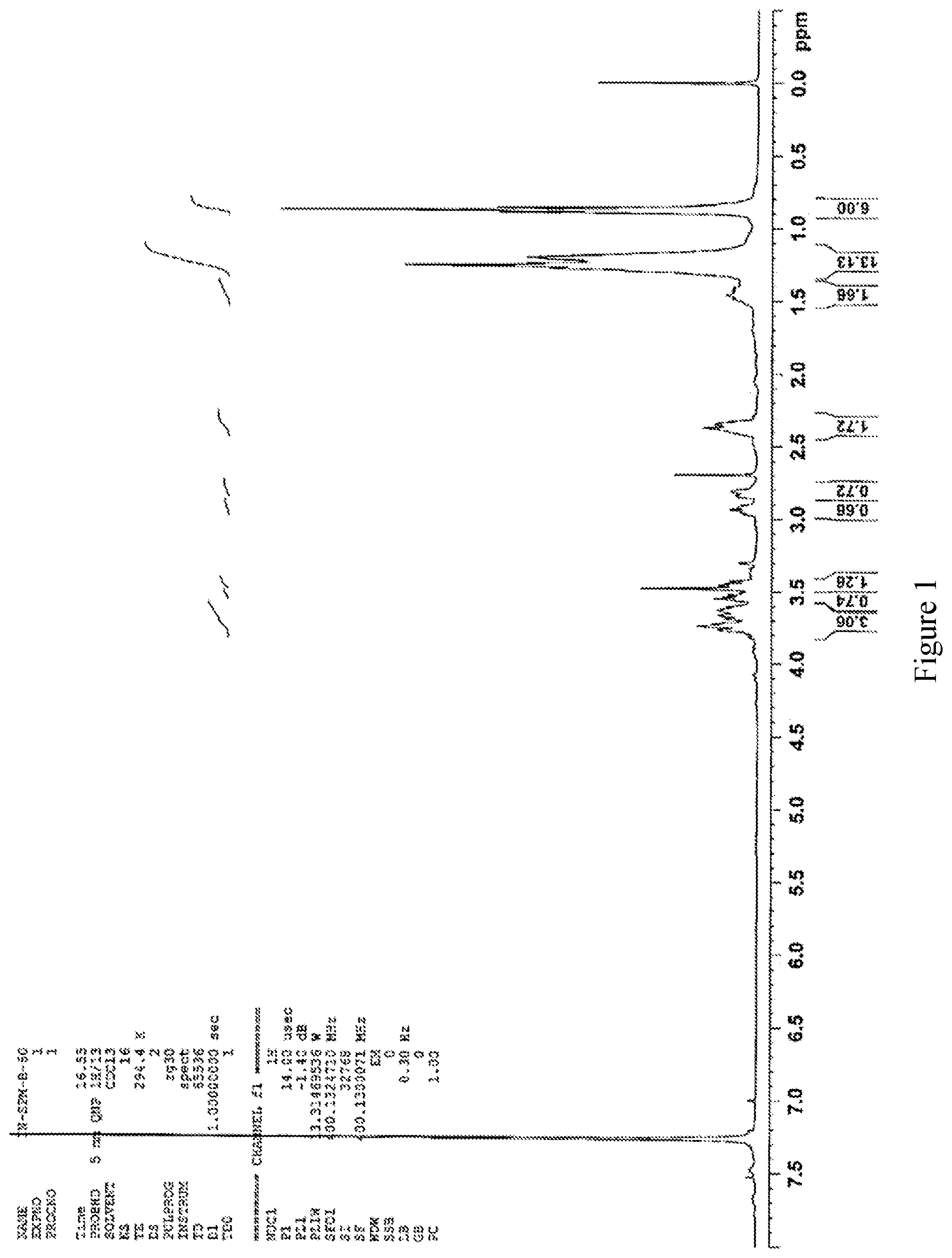 Patent US11780818 Figure 1 – Methods of making delmopinol and salts thereof