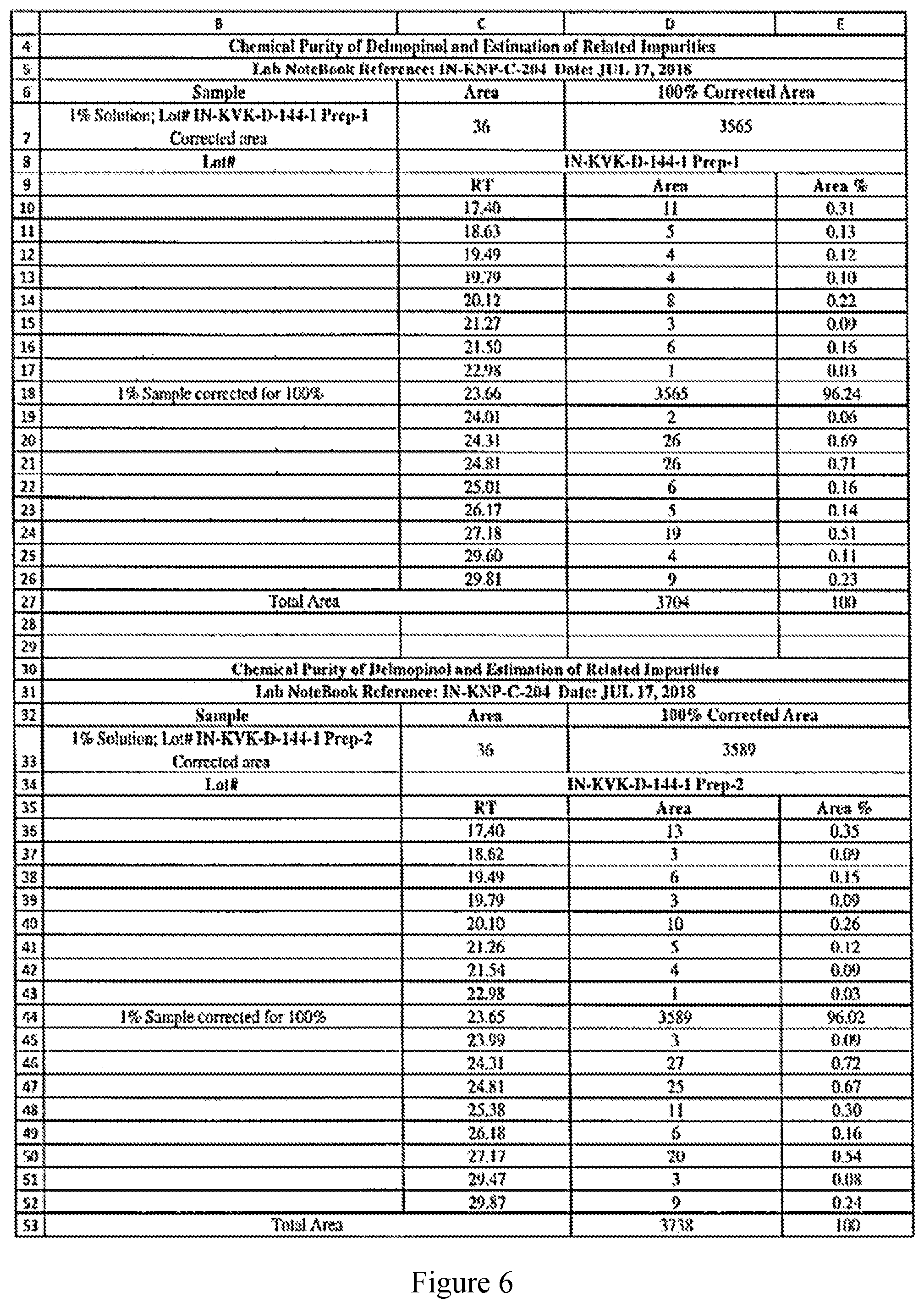 Patent US11780818 Figure 6 – Methods of making delmopinol and salts thereof