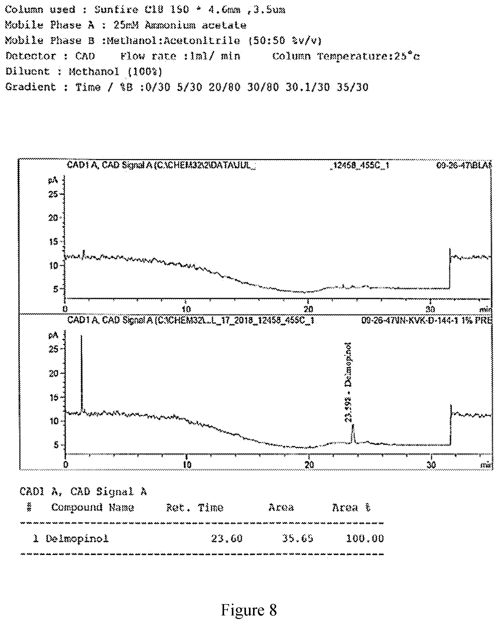 Patent US11780818 Figure 8 – Methods of making delmopinol and salts thereof