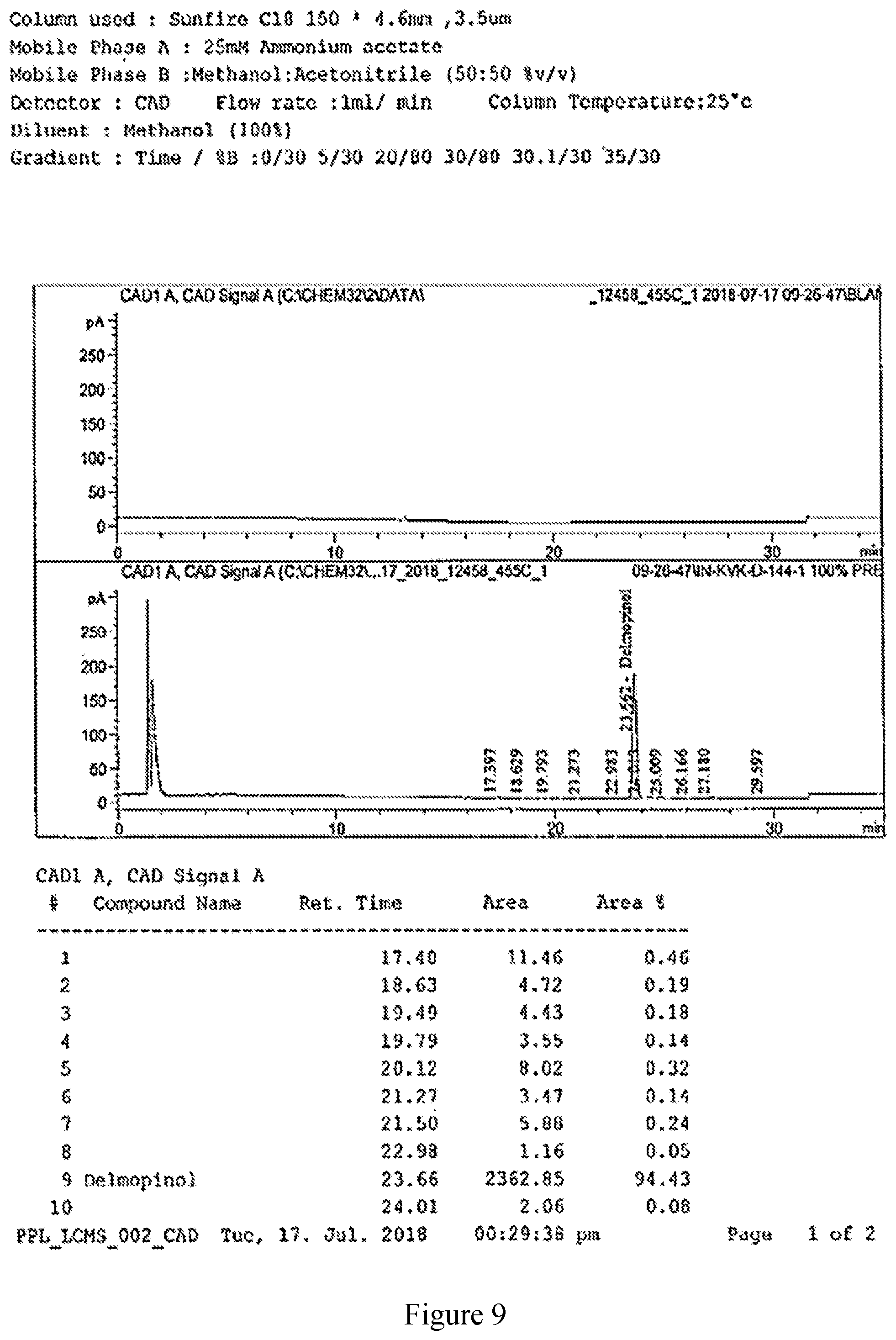 Patent US11780818 Figure 9 – Methods of making delmopinol and salts thereof
