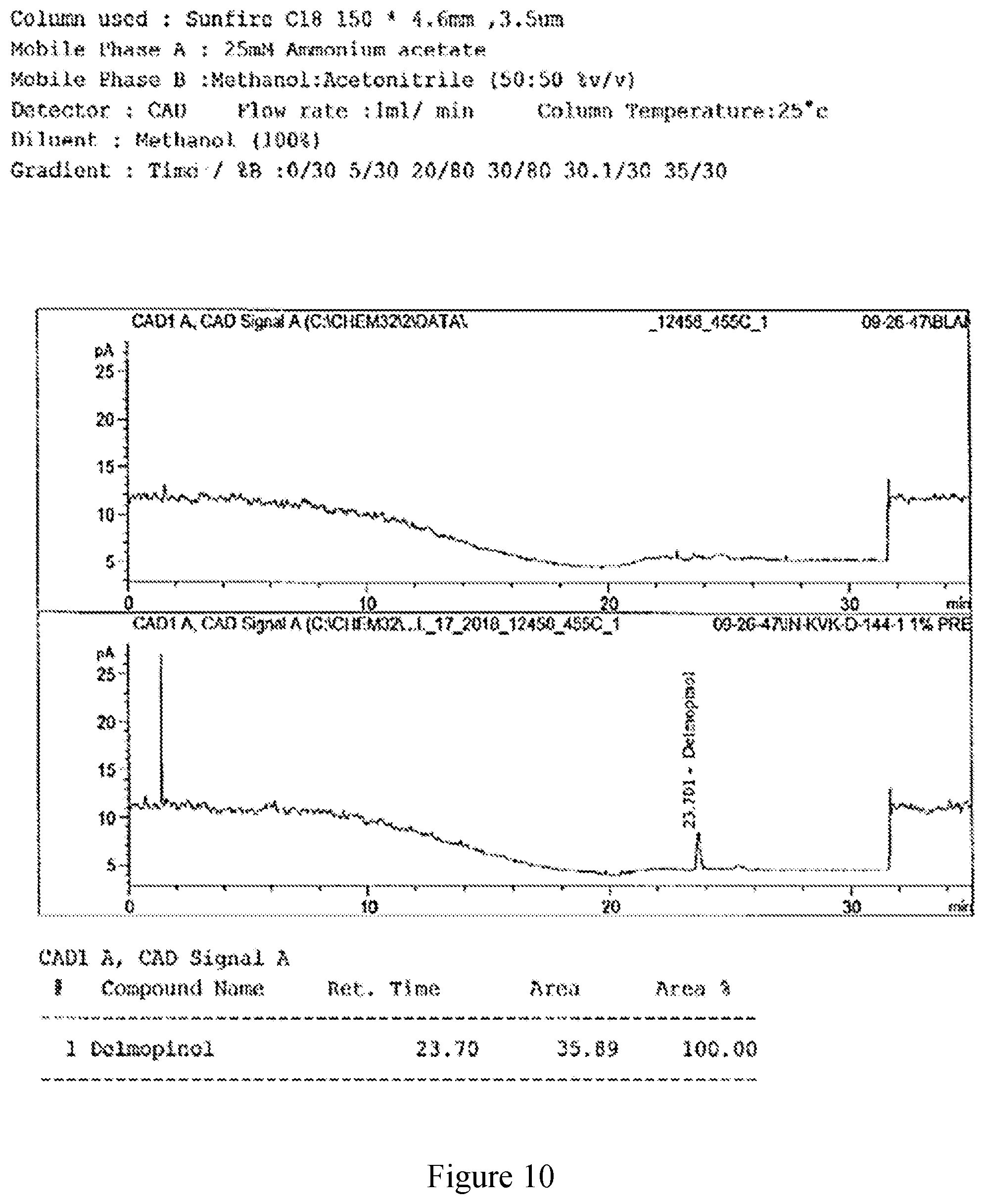 Patent US11780818 Figure 11 – Methods of making delmopinol and salts thereof