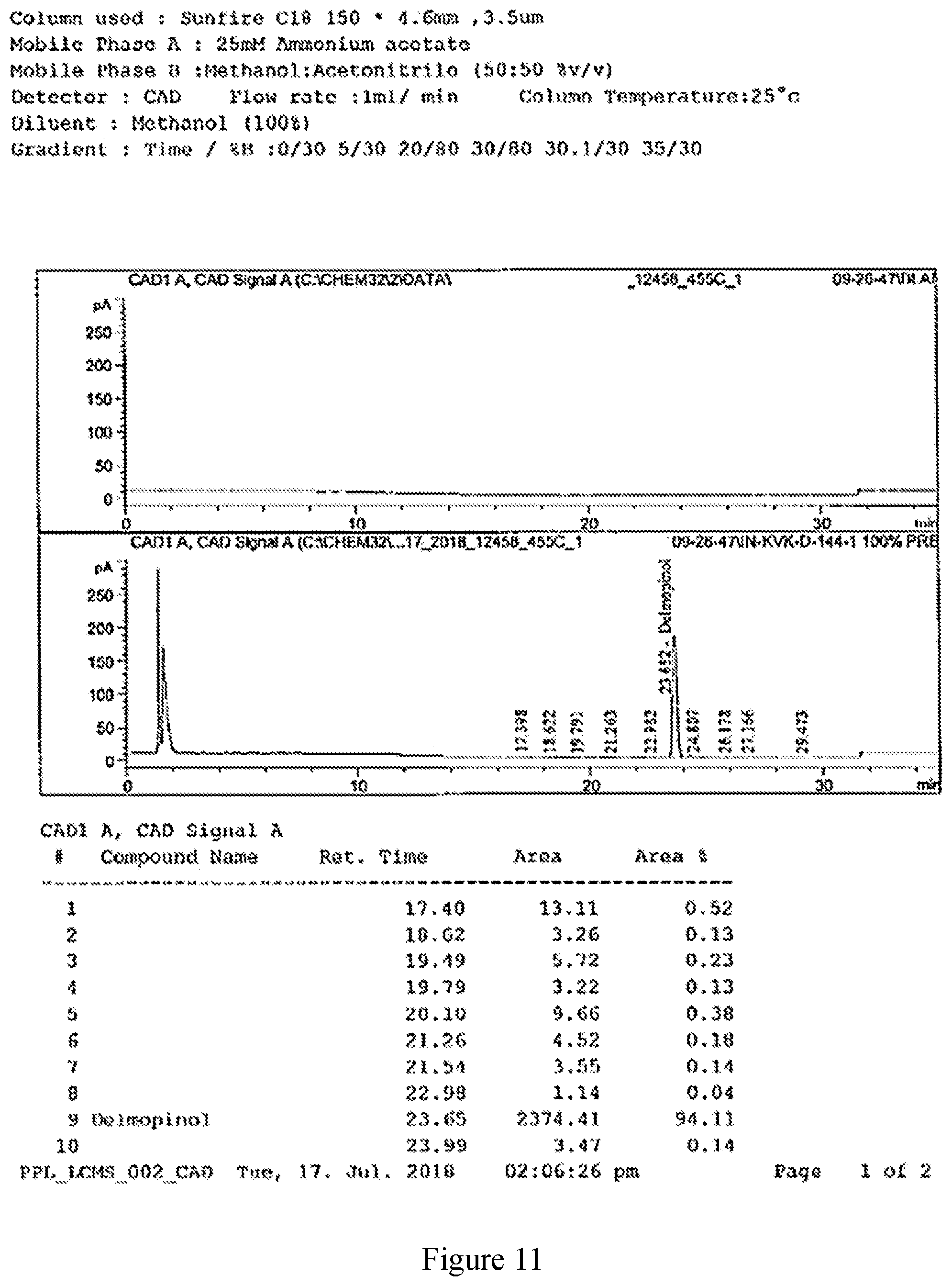Patent US11780818 Figure 12 – Methods of making delmopinol and salts thereof