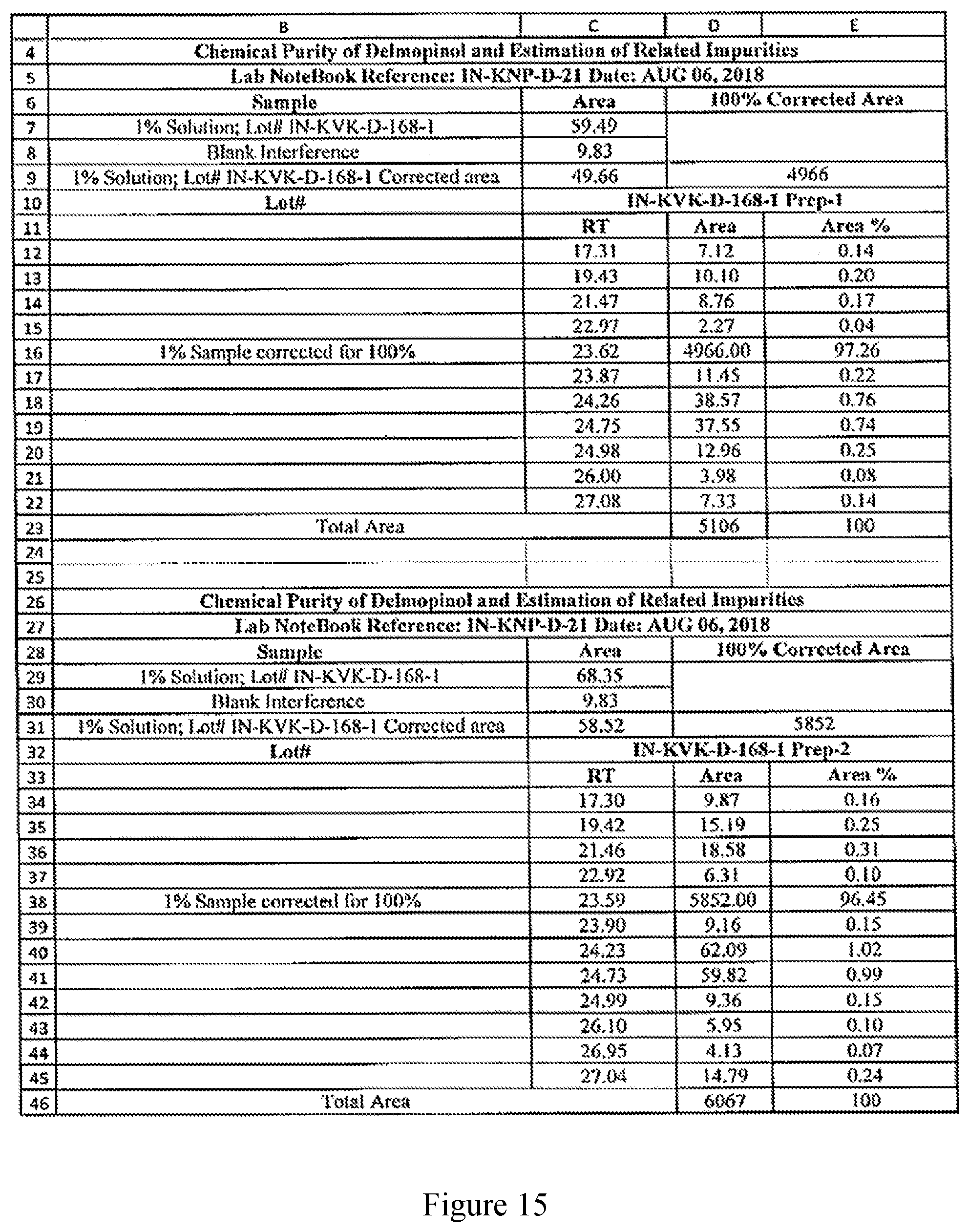 Patent US11780818 Figure 17 – Methods of making delmopinol and salts thereof