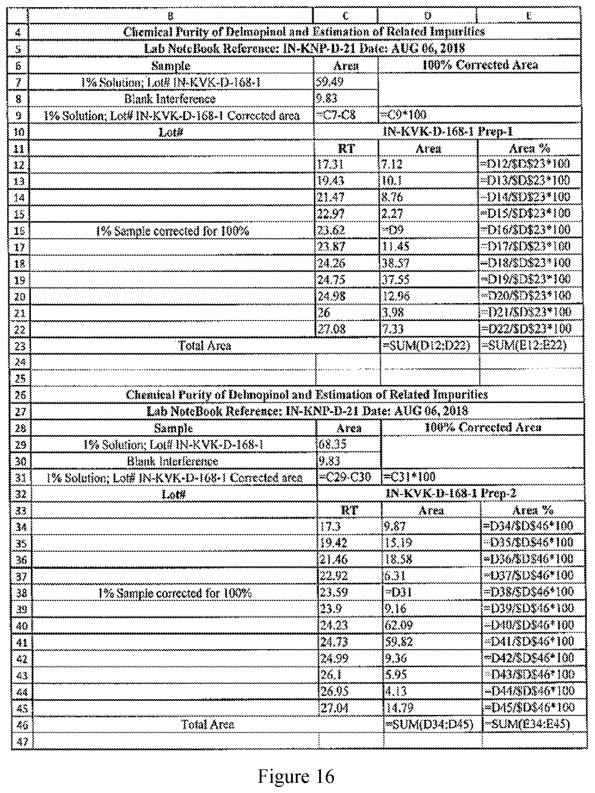 Patent US11780818 Figure 18 – Methods of making delmopinol and salts thereof