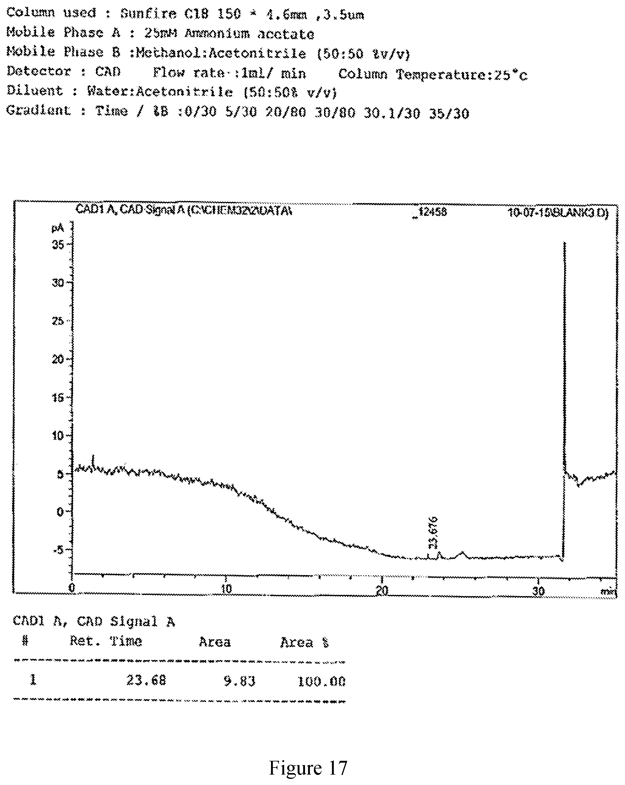 Patent US11780818 Figure 19 – Methods of making delmopinol and salts thereof