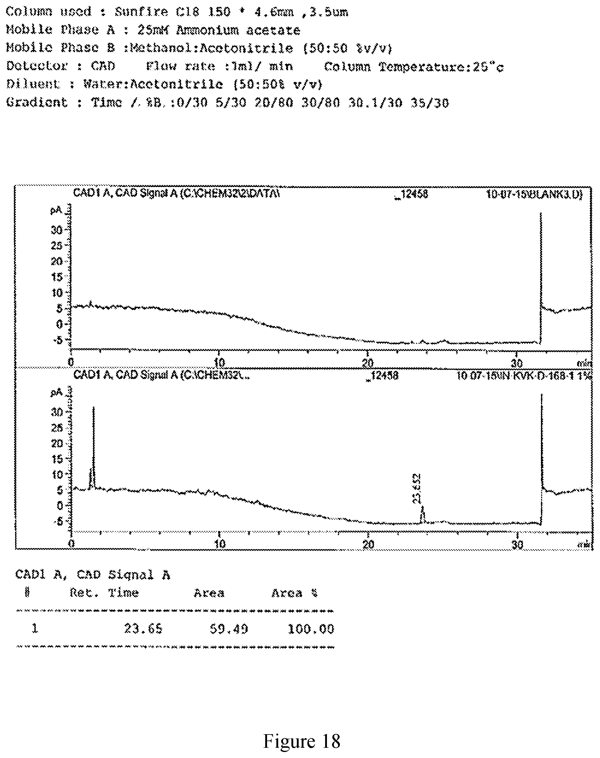 Patent US11780818 Figure 20 – Methods of making delmopinol and salts thereof