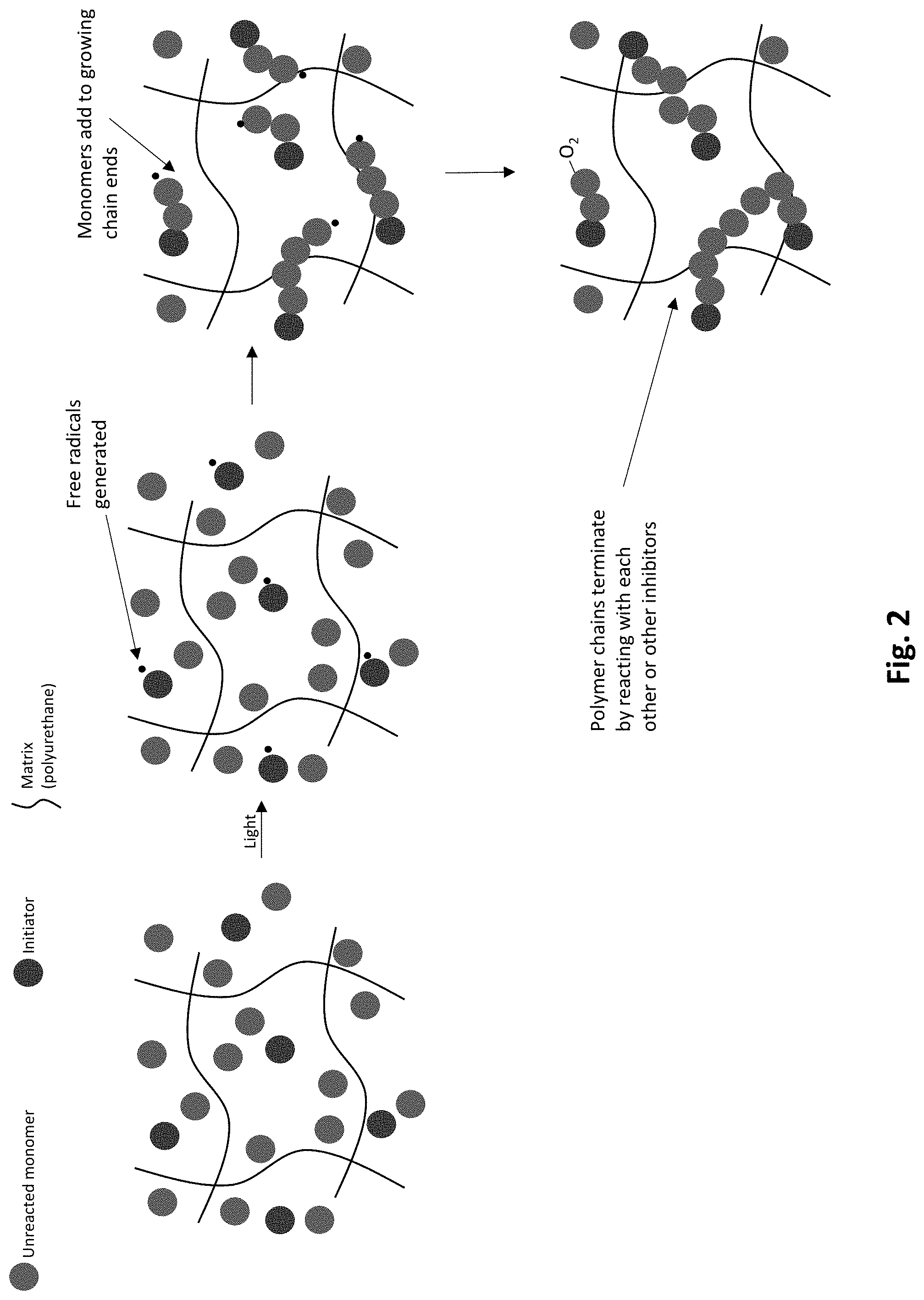 Patent US11780819 Figure 2 – Aromatic substituted alkane-core monomers and polymers thereof for volume Bragg gratings
