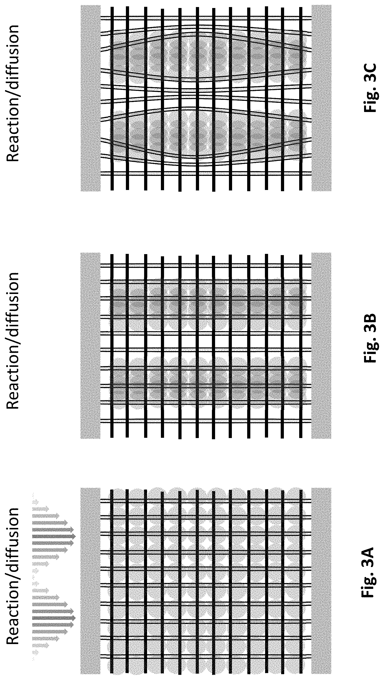Patent US11780819 Figure 3 – Aromatic substituted alkane-core monomers and polymers thereof for volume Bragg gratings