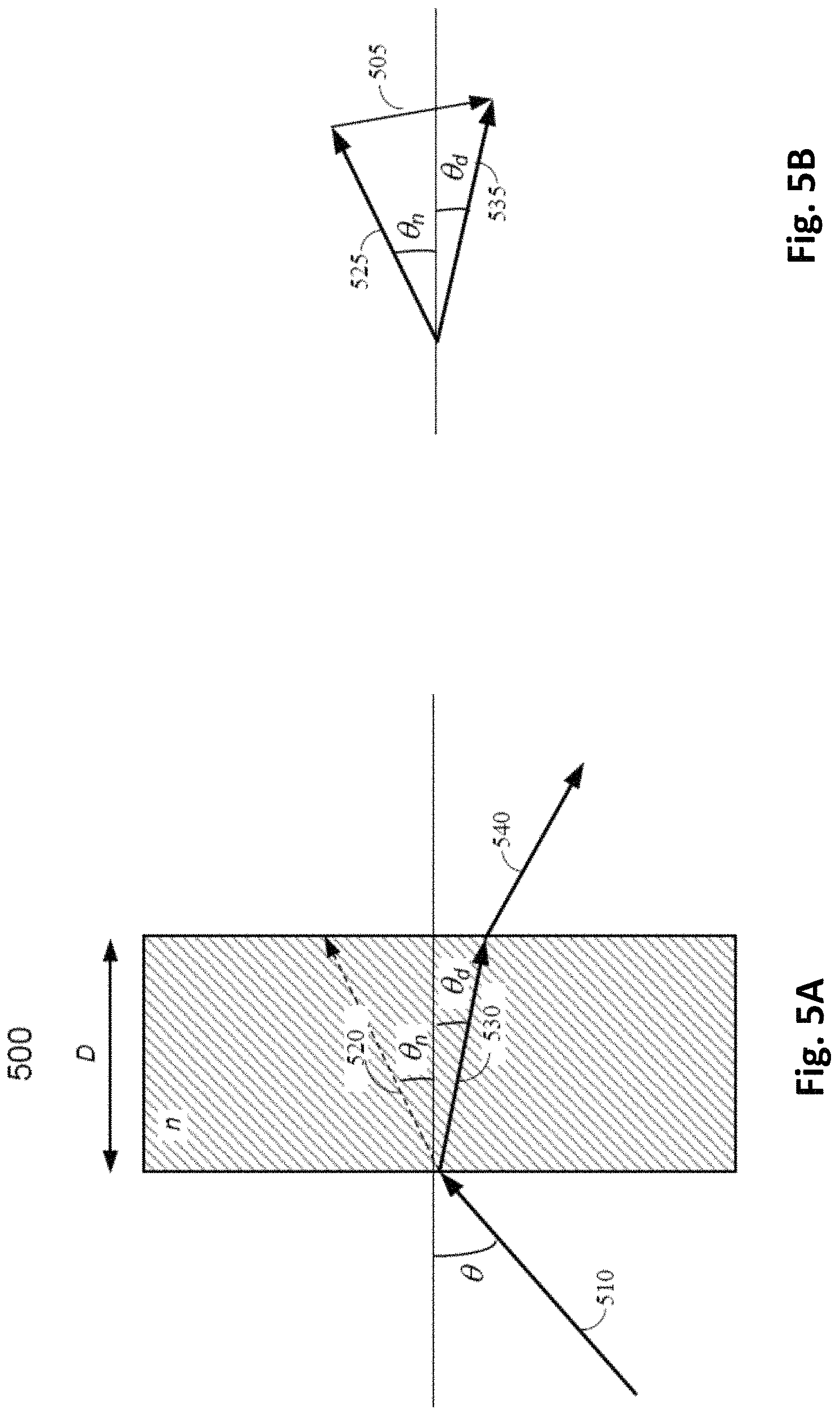 Patent US11780819 Figure 5 – Aromatic substituted alkane-core monomers and polymers thereof for volume Bragg gratings