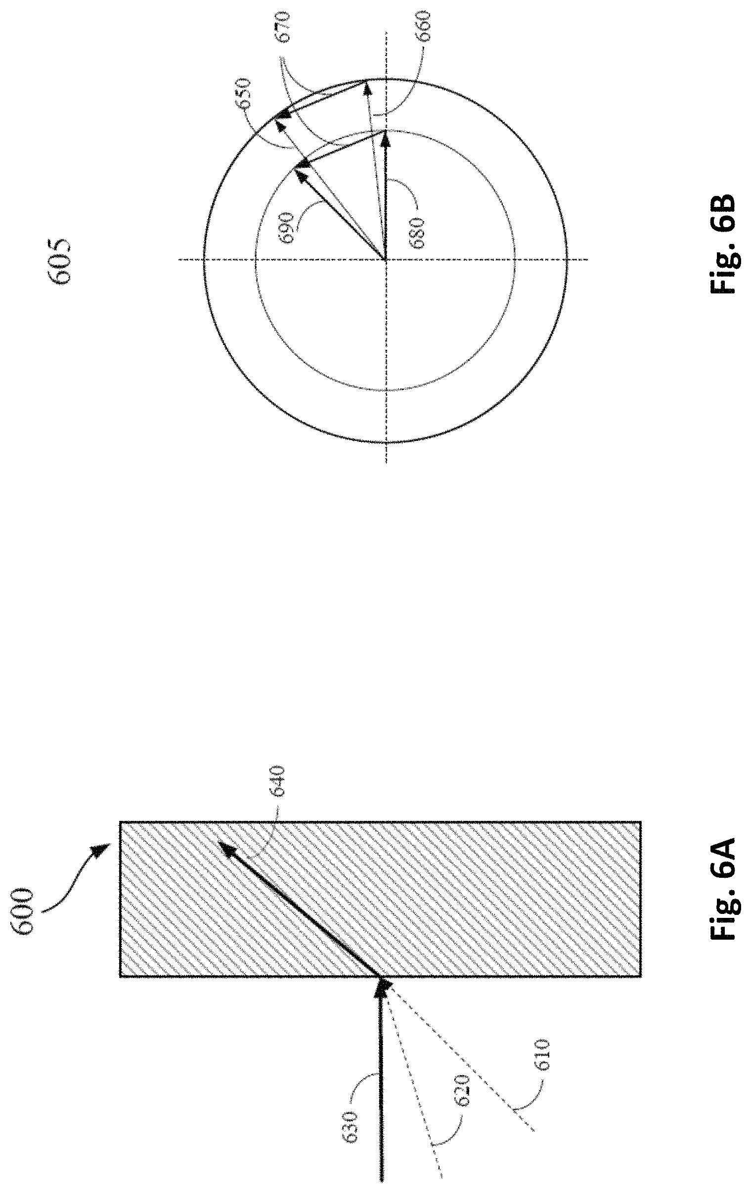 Patent US11780819 Figure 6 – Aromatic substituted alkane-core monomers and polymers thereof for volume Bragg gratings