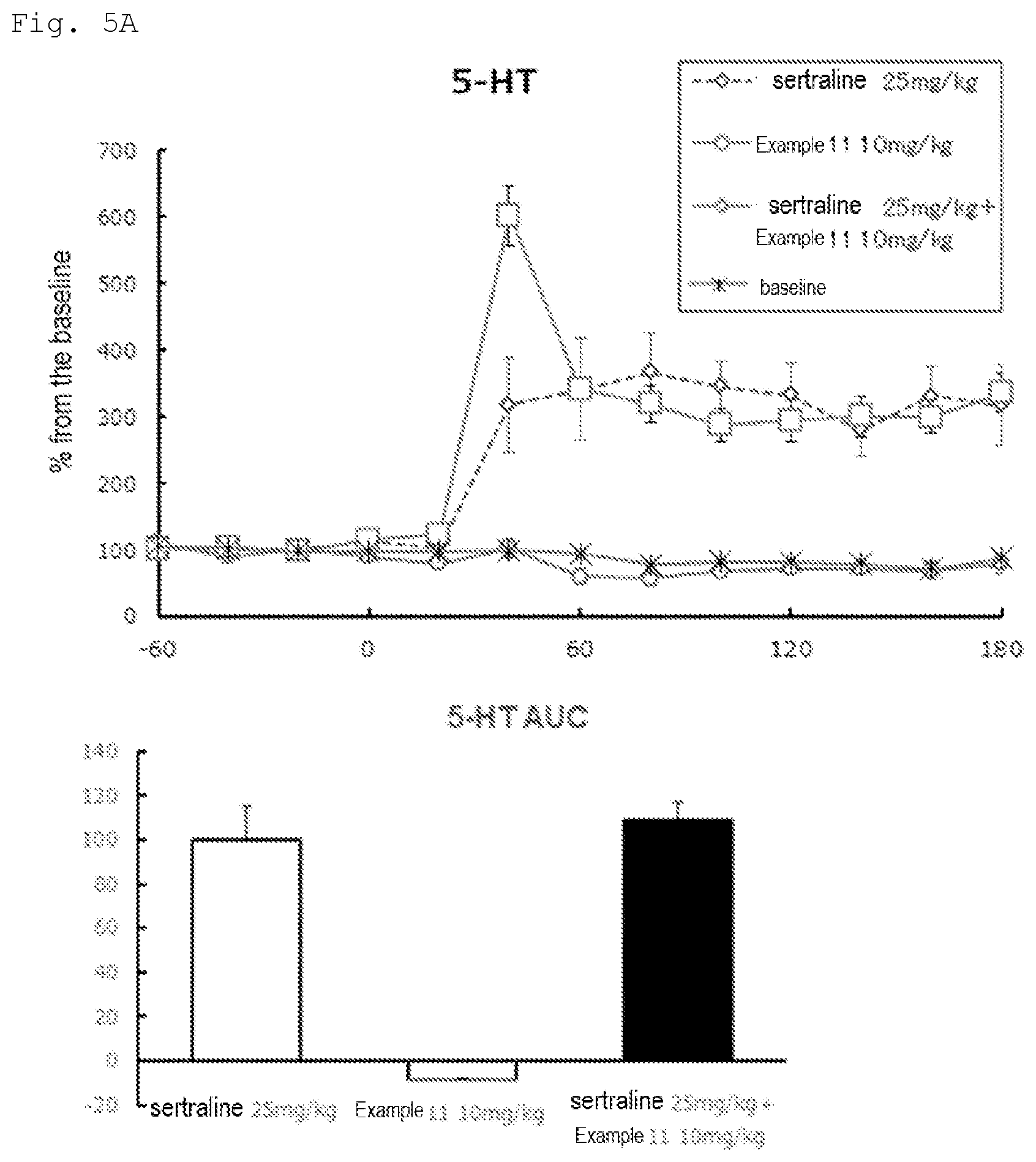 Patent US11780820 Figure 5 – 2,6-disubstituted pyridine derivative